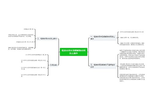 租房合同未到期解除合同怎么操作