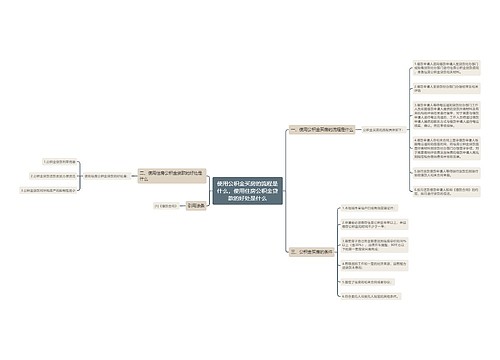 使用公积金买房的流程是什么,使用住房公积金贷款的好处是什么 使用公积金买房的流程是什么,使用住房公积金贷款的好处是什么