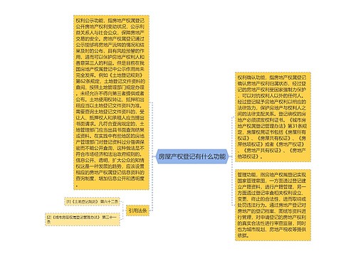 房屋产权登记有什么功能