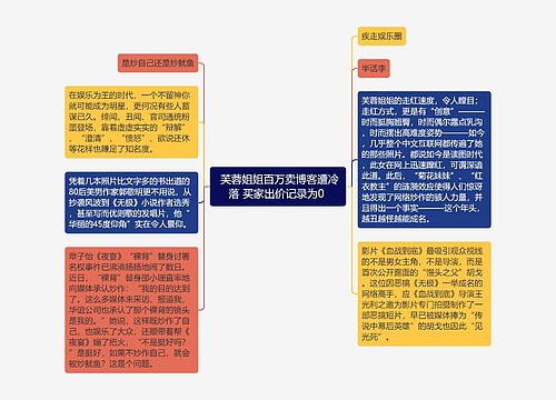  芙蓉姐姐百万卖博客遭冷落 买家出价记录为0 