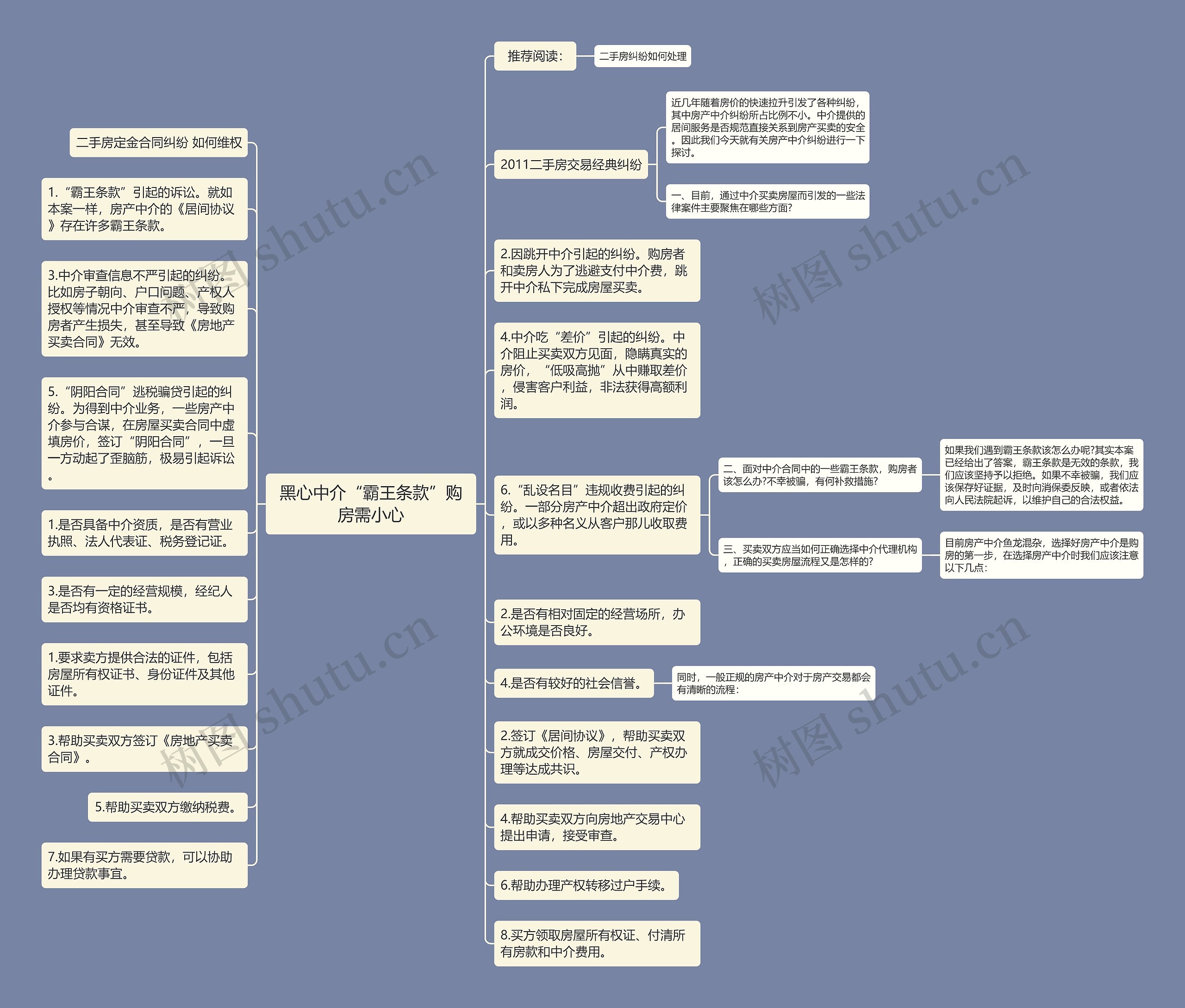 黑心中介“霸王条款”购房需小心思维导图