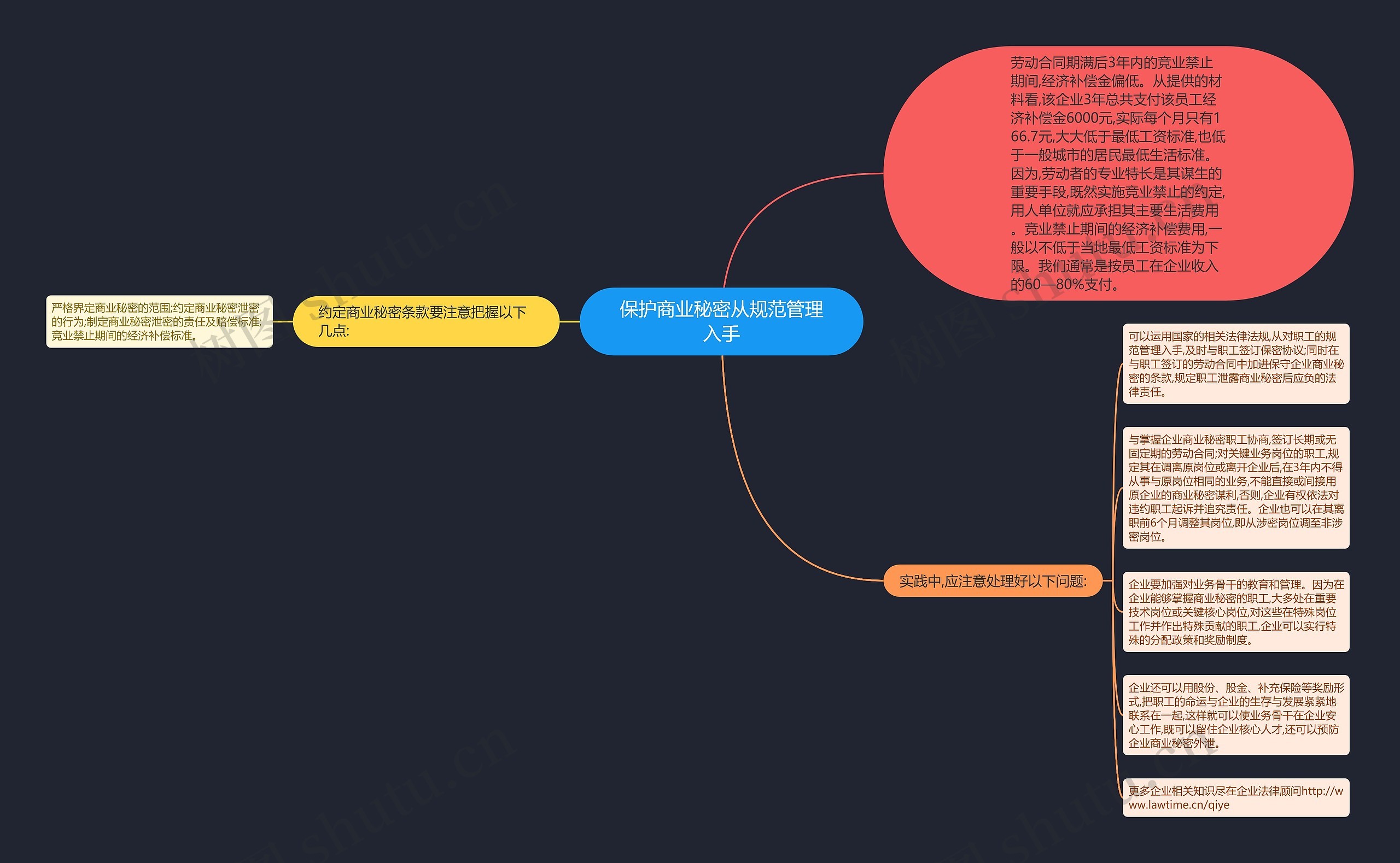 保护商业秘密从规范管理入手 保护商业秘密从规范管理入手