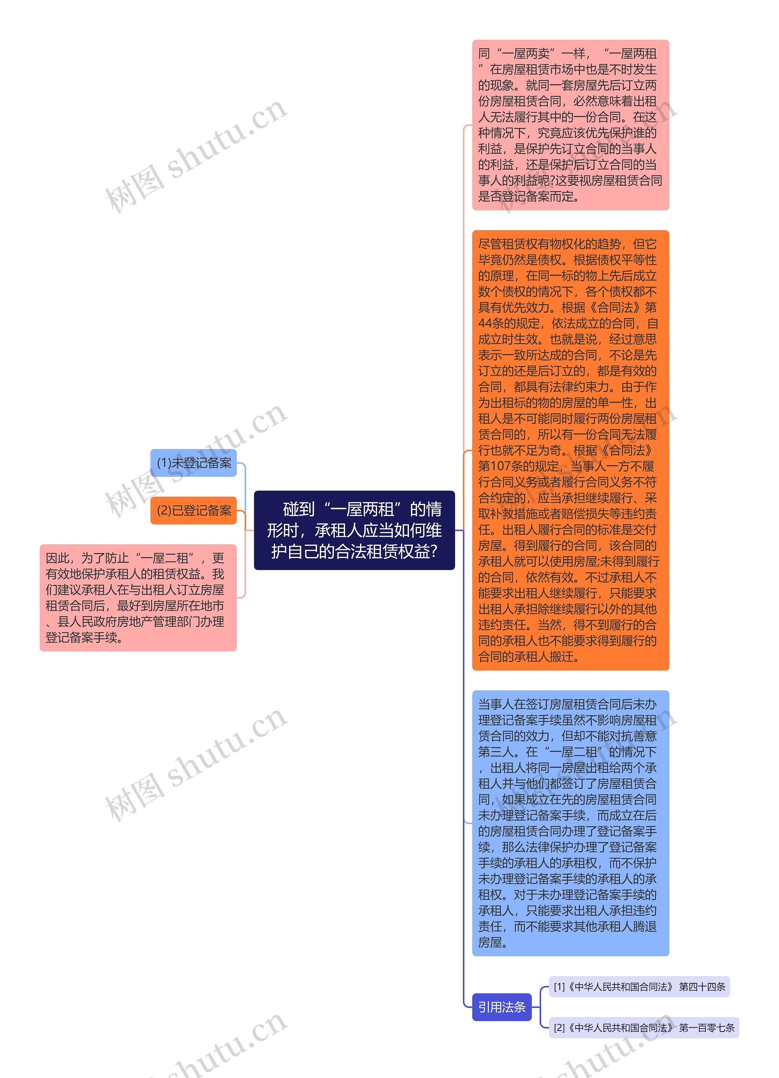 　碰到“一屋两租”的情形时，承租人应当如何维护自己的合法租赁权益?思维导图