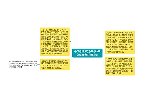 小区房屋拆迁争议与纠纷怎么按法律程序解决
