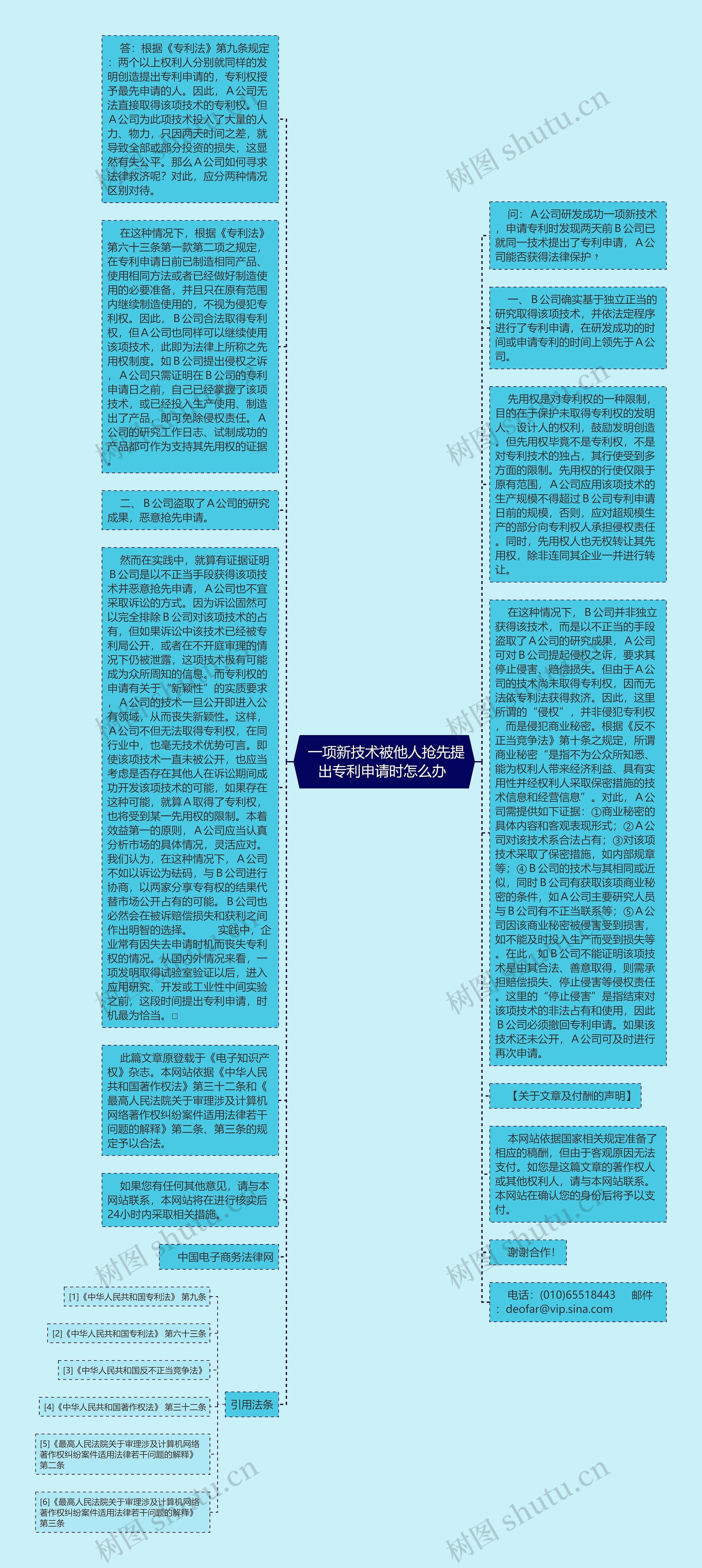  一项新技术被他人抢先提出专利申请时怎么办 思维导图