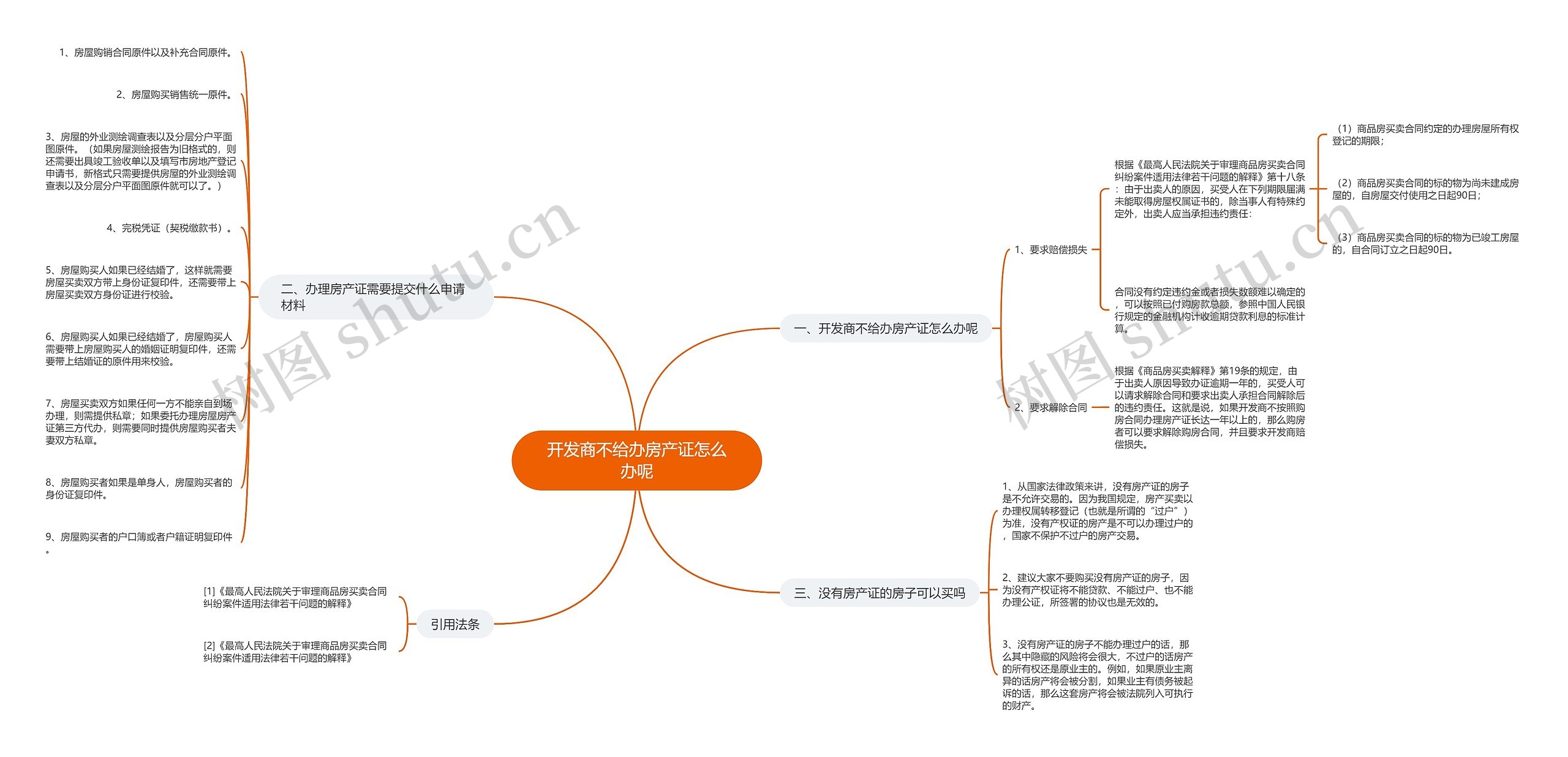 开发商不给办房产证怎么办呢思维导图