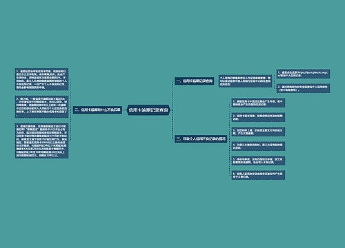 信用卡逾期记录查询