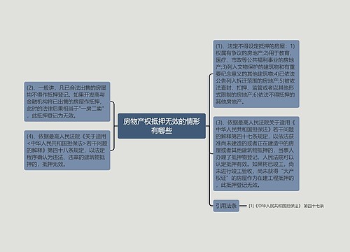 房物产权抵押无效的情形有哪些