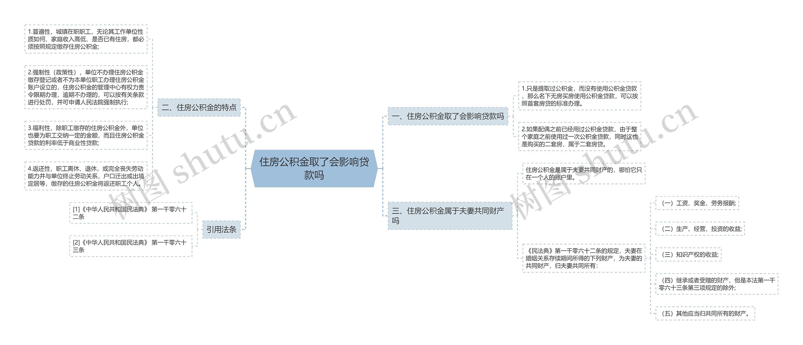 住房公积金取了会影响贷款吗思维导图