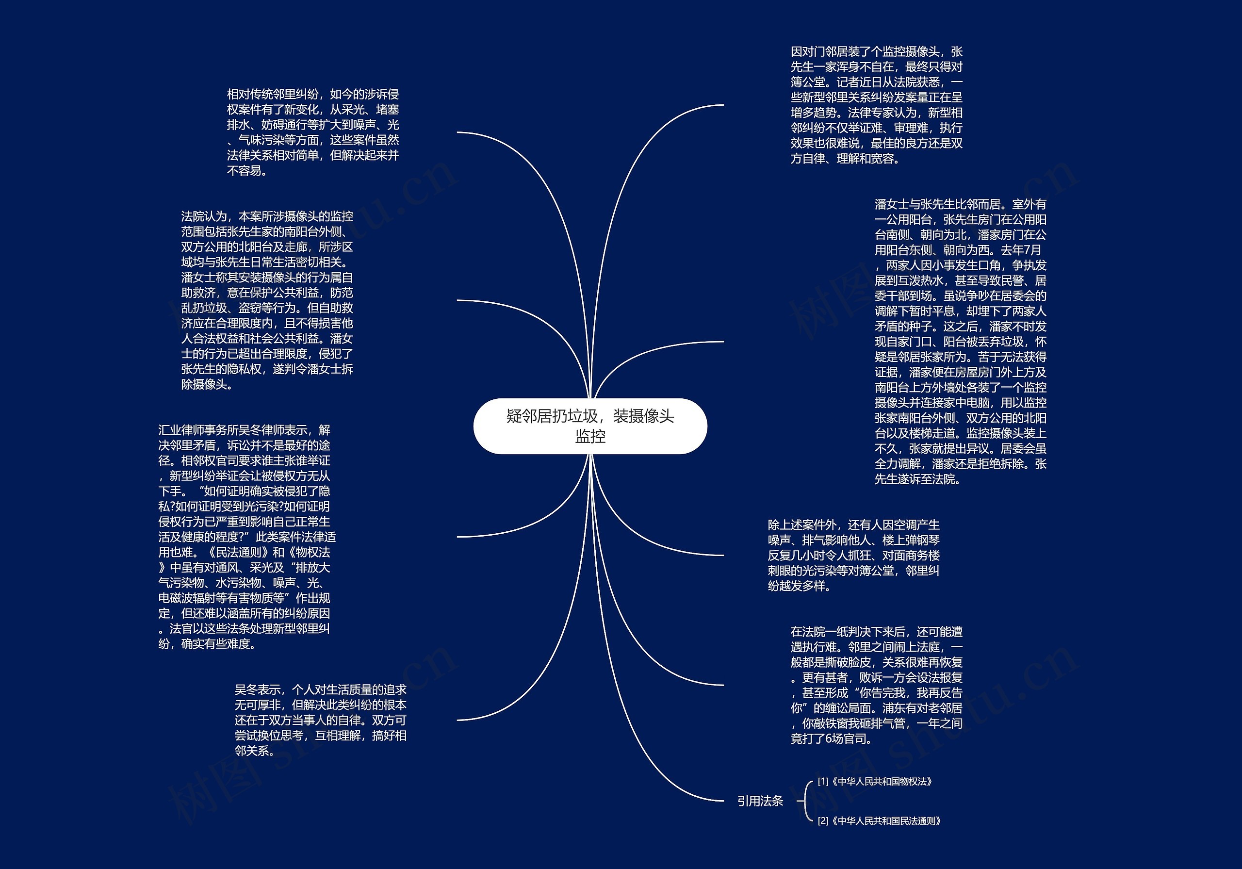疑邻居扔垃圾，装摄像头监控思维导图