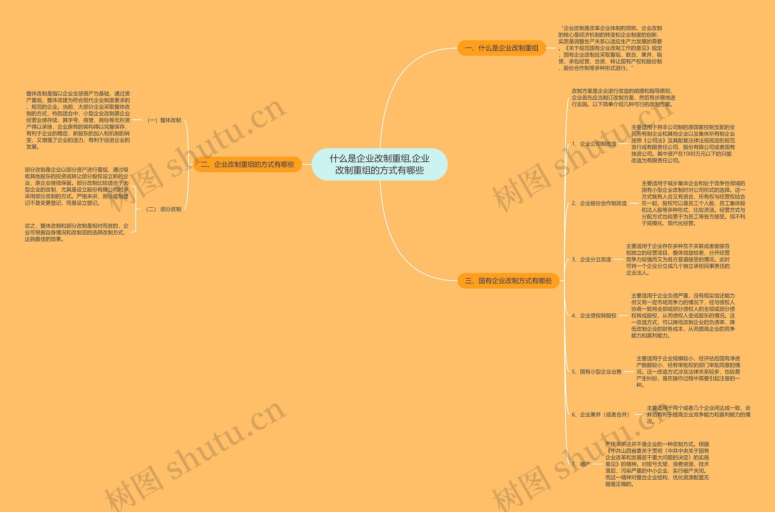什么是企业改制重组,企业改制重组的方式有哪些思维导图