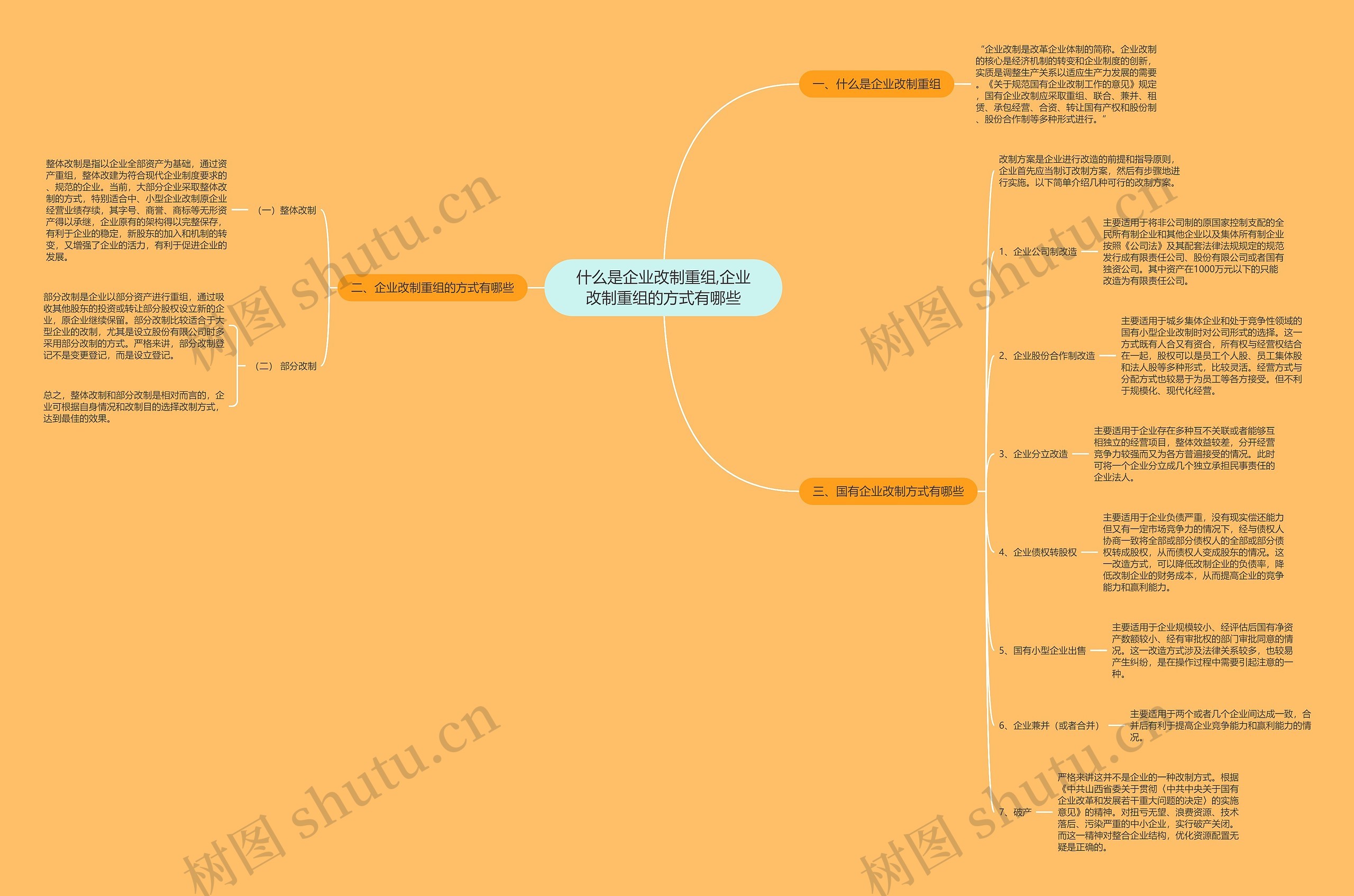 什么是企业改制重组,企业改制重组的方式有哪些 什么是企业改制重组,企业改制重组的方式有哪些