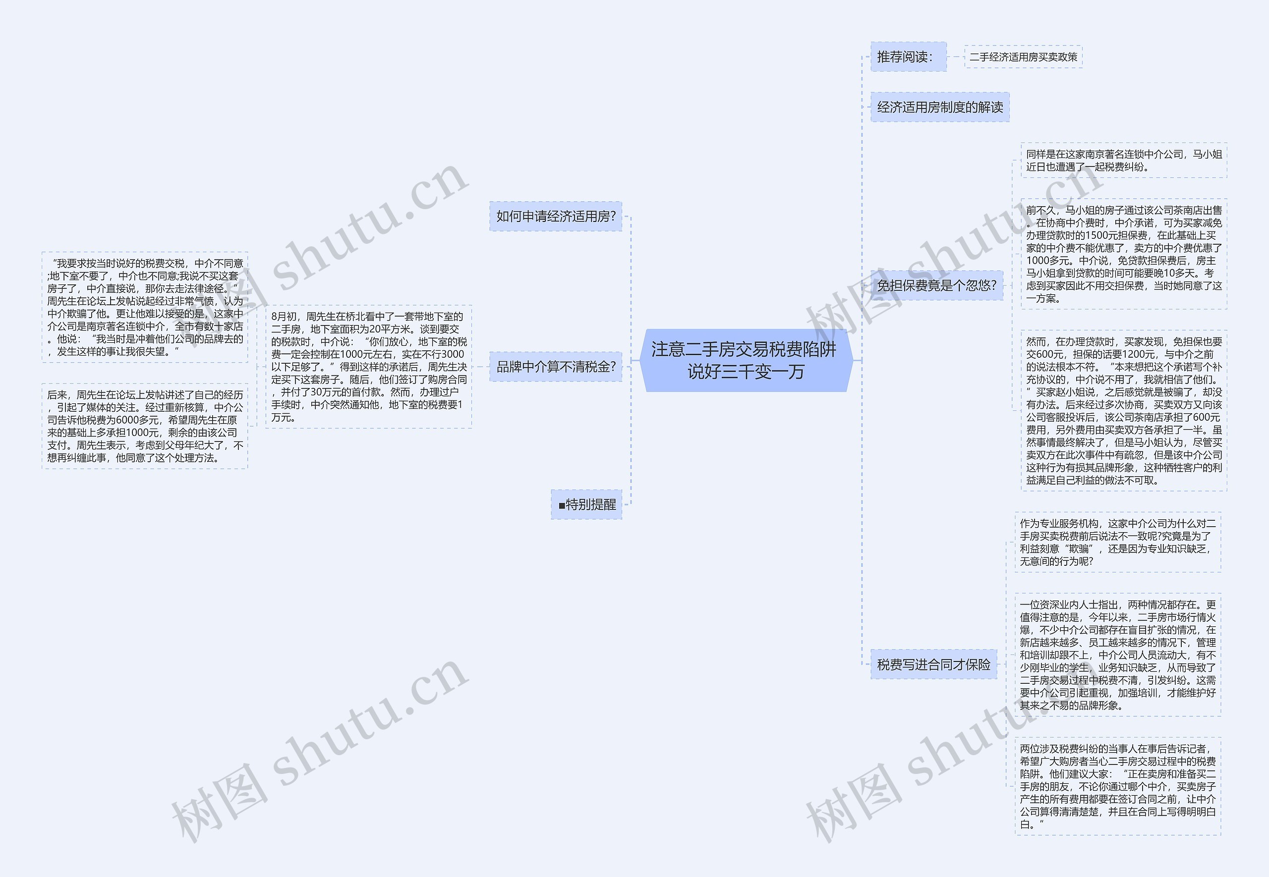 注意二手房交易税费陷阱 说好三千变一万思维导图