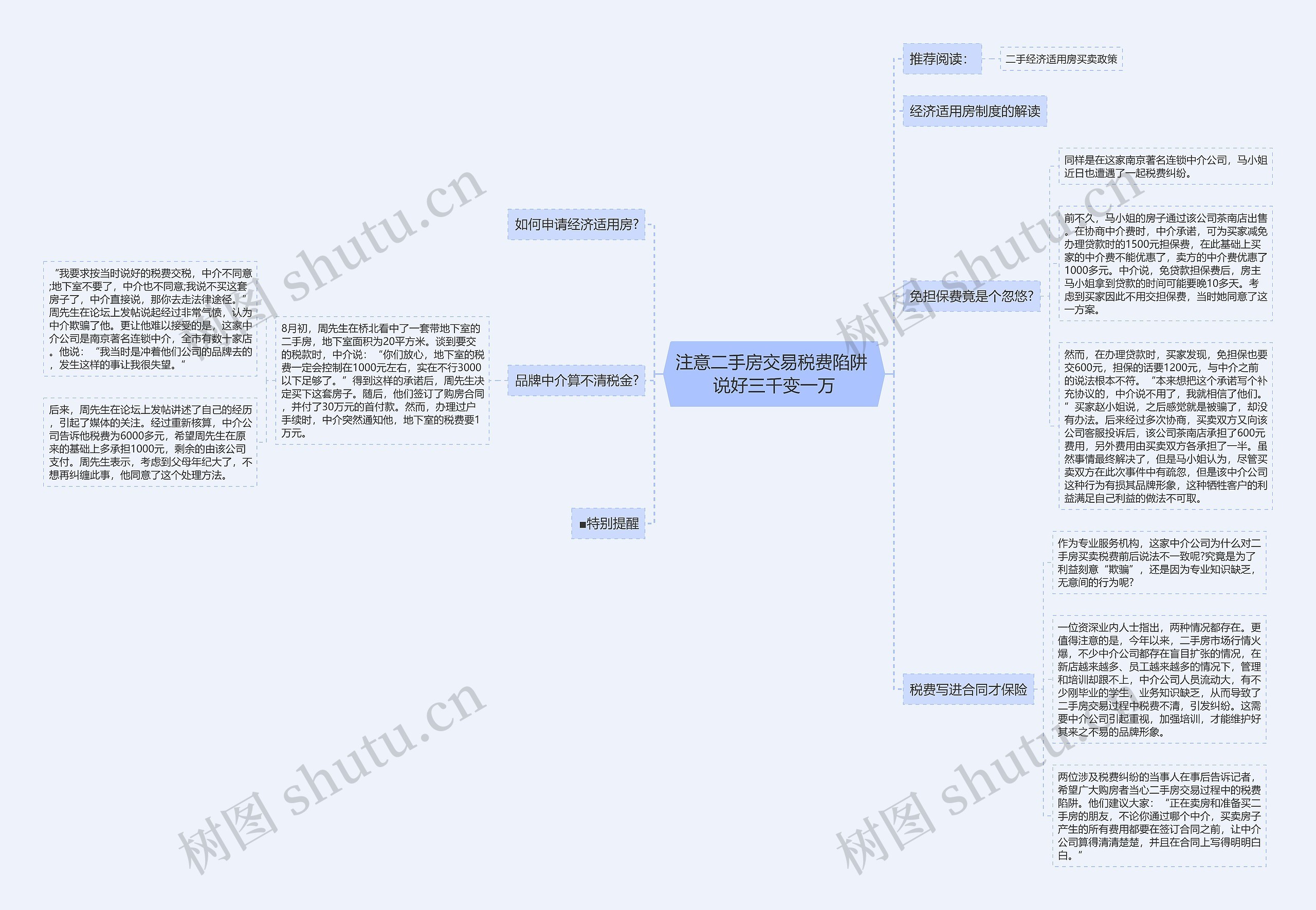 注意二手房交易税费陷阱 说好三千变一万 注意二手房交易税费陷阱 说好三千变一万