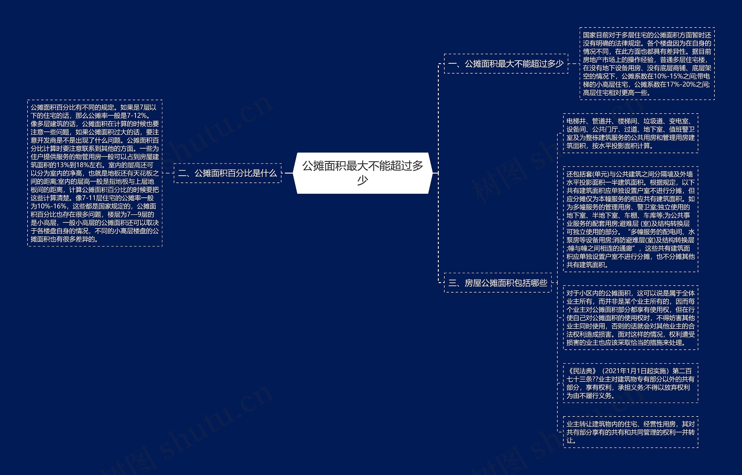 公摊面积最大不能超过多少