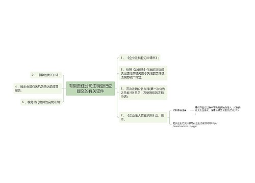 有限责任公司注销登记应提交的有关证件