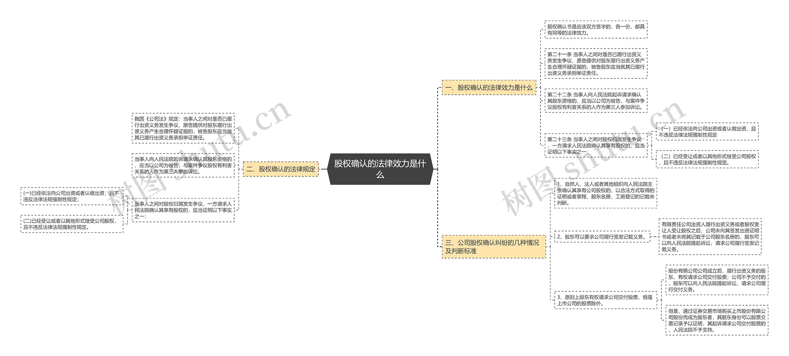 股权确认的法律效力是什么 股权确认的法律效力是什么