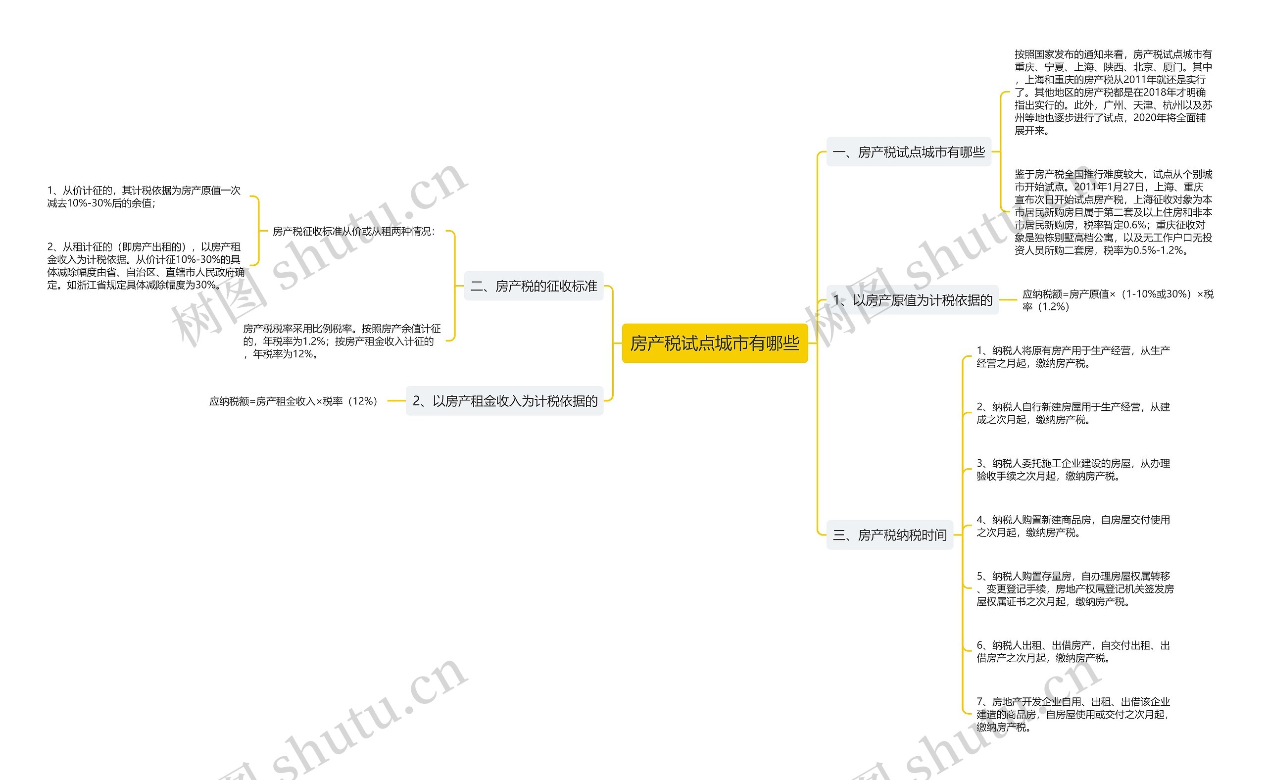 房产税试点城市有哪些 房产税试点城市有哪些