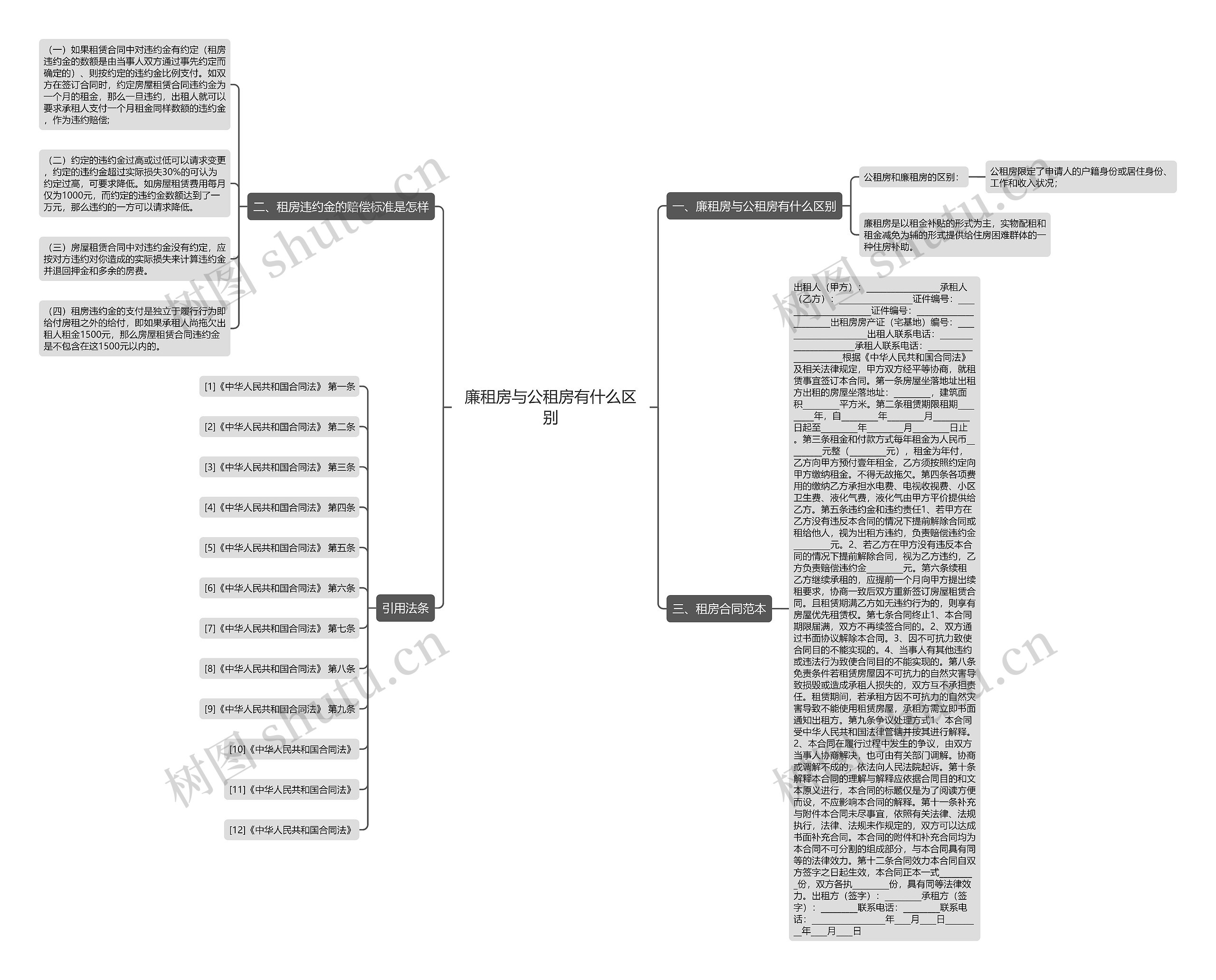 廉租房与公租房有什么区别思维导图