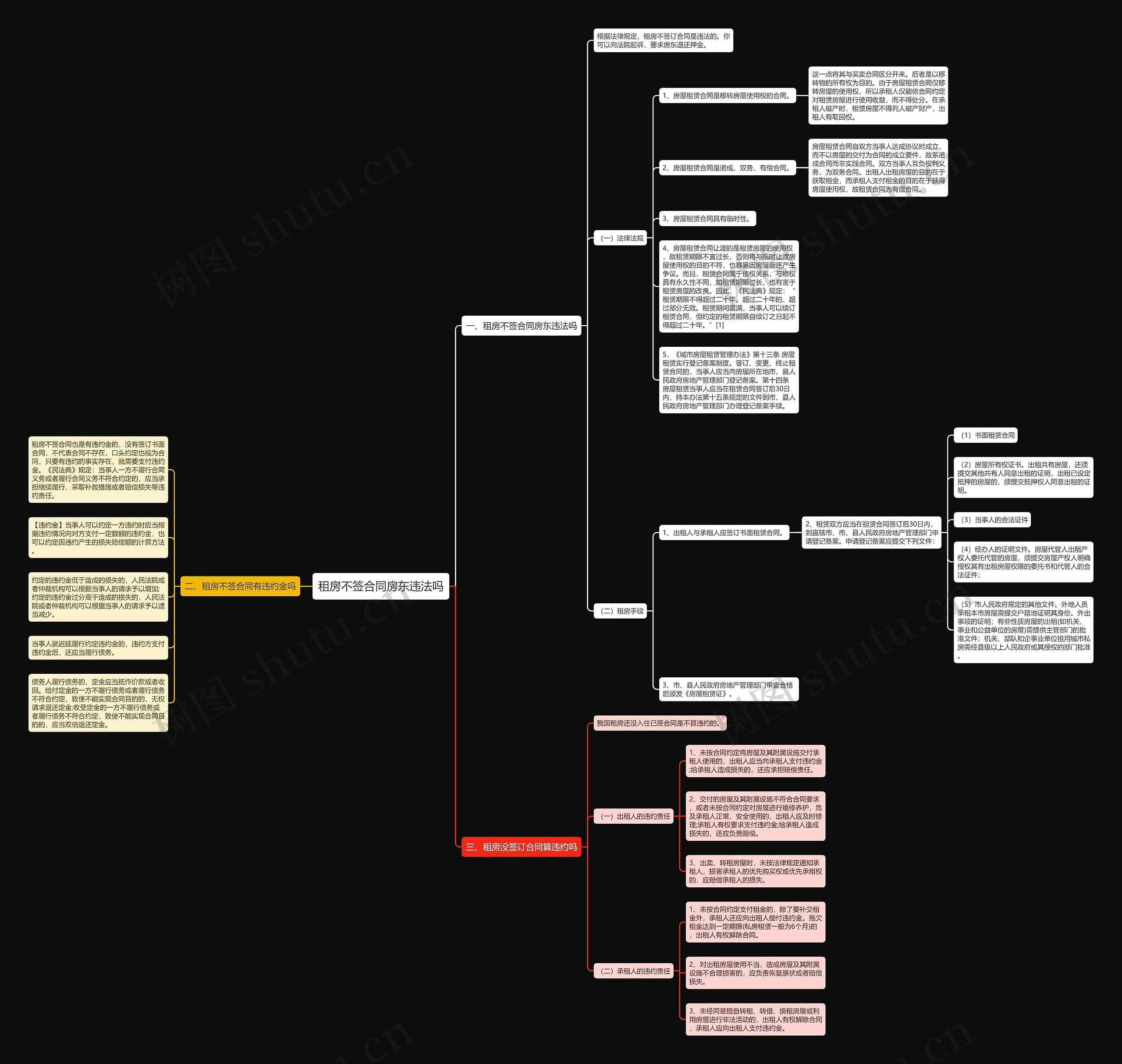 租房不签合同房东违法吗思维导图