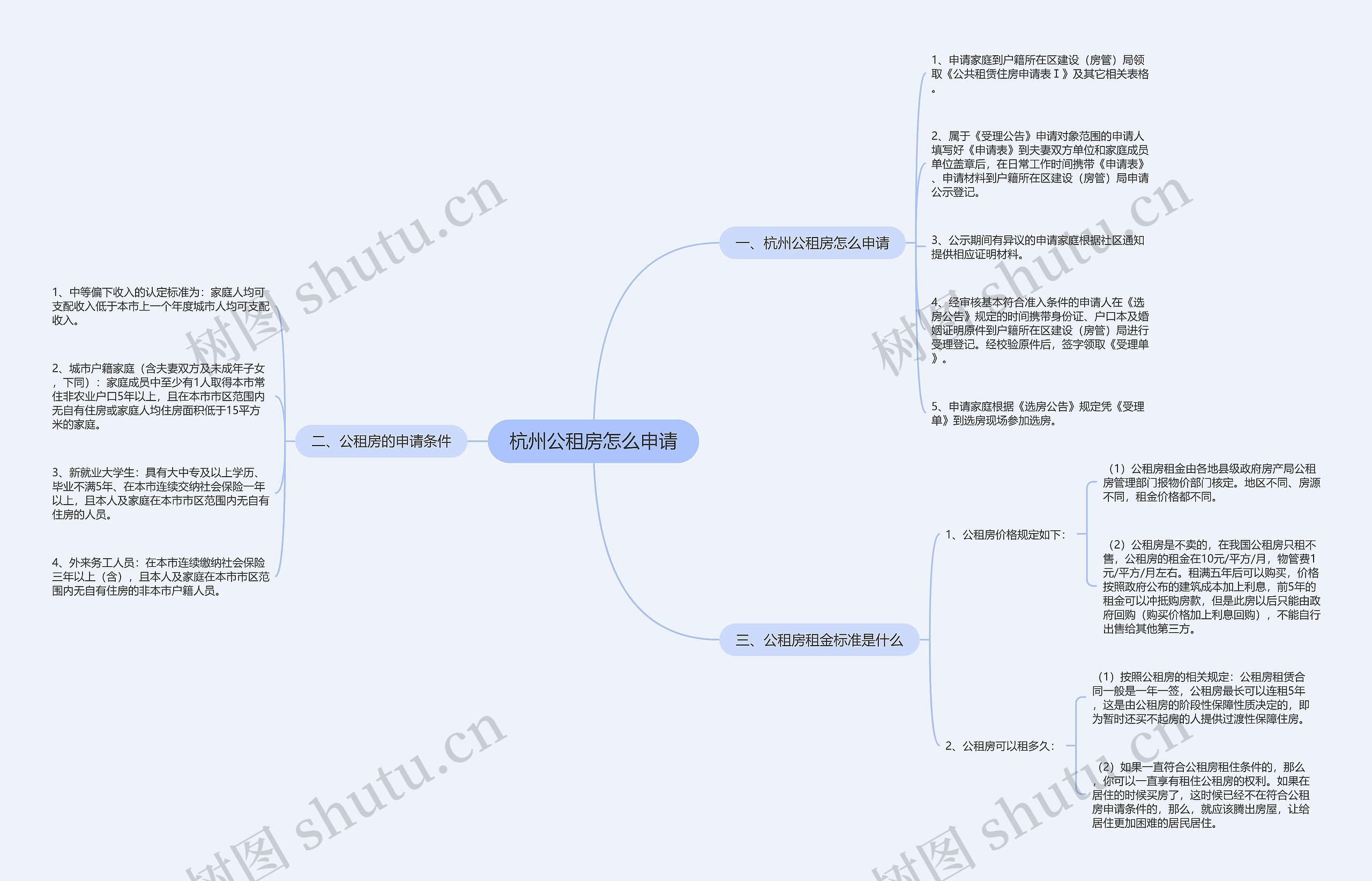 杭州公租房怎么申请思维导图