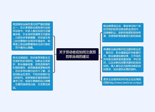 关于劳动者应如何注意预防职业病的建议