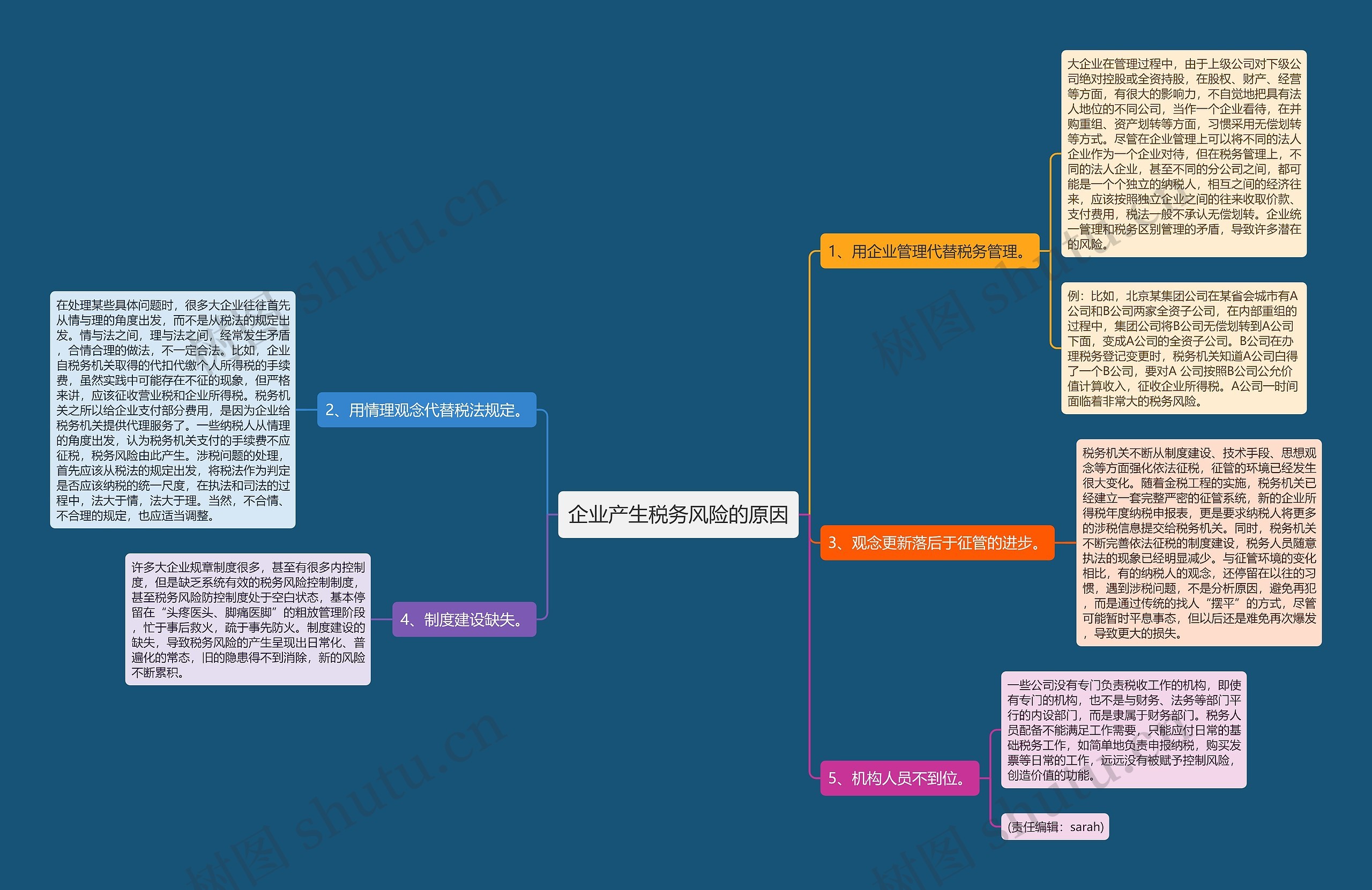 企业产生税务风险的原因思维导图