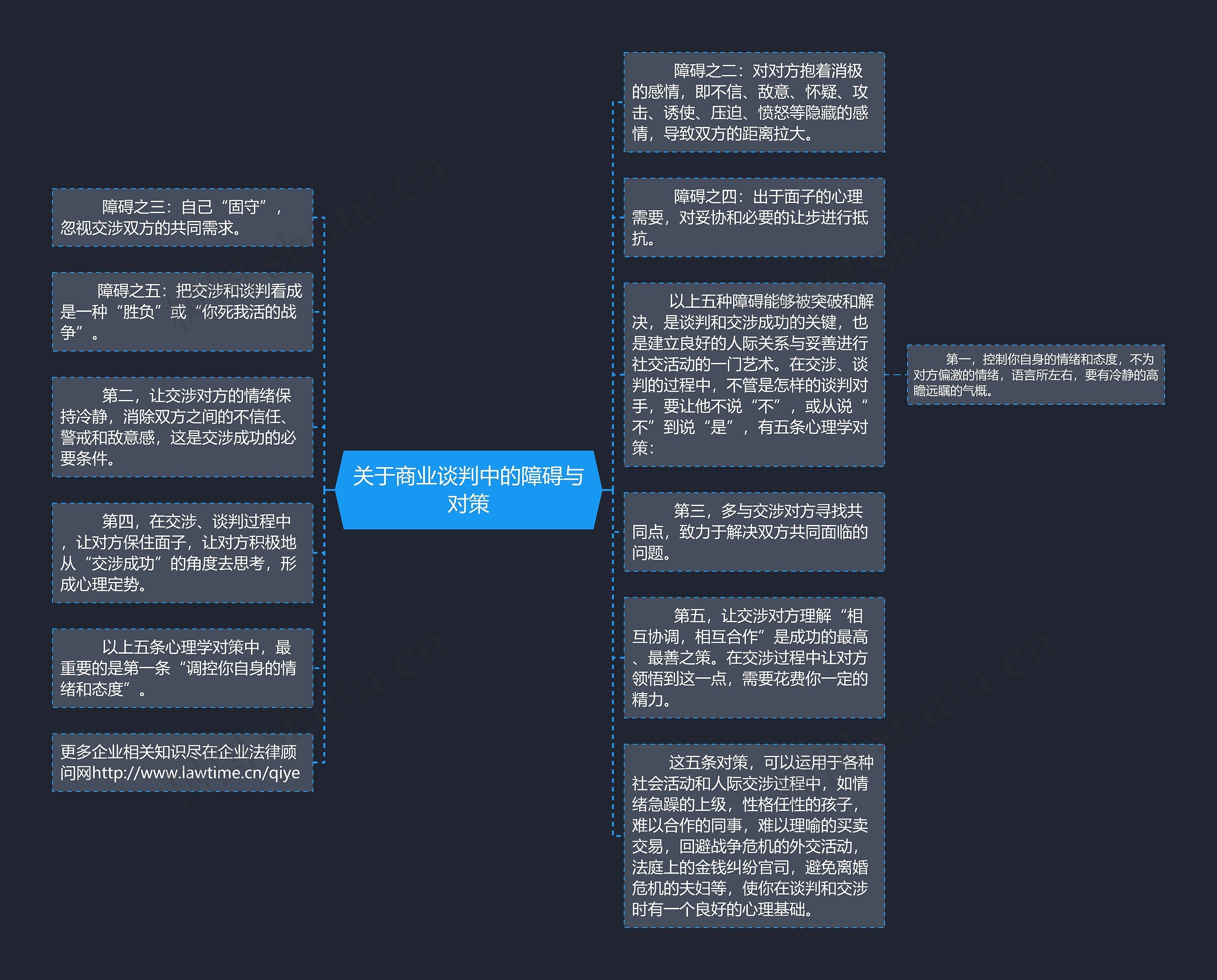 关于商业谈判中的障碍与对策