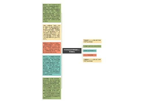 中关村亚运村等地成为二手房宠儿