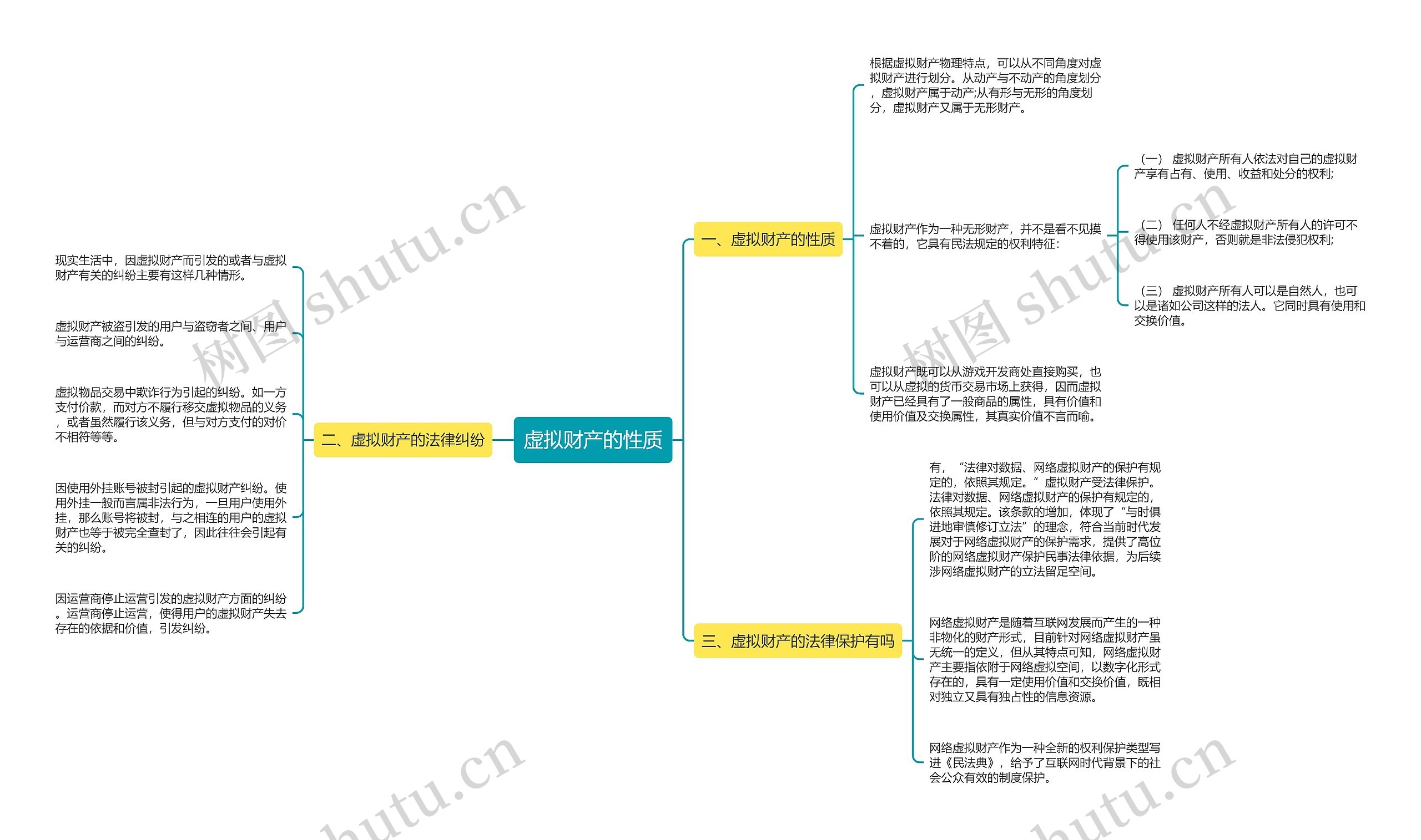 虚拟财产的性质 虚拟财产的性质