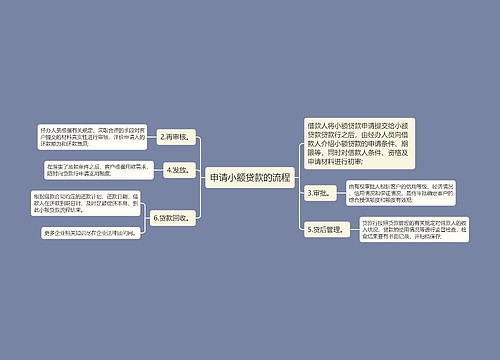 申请小额贷款的流程