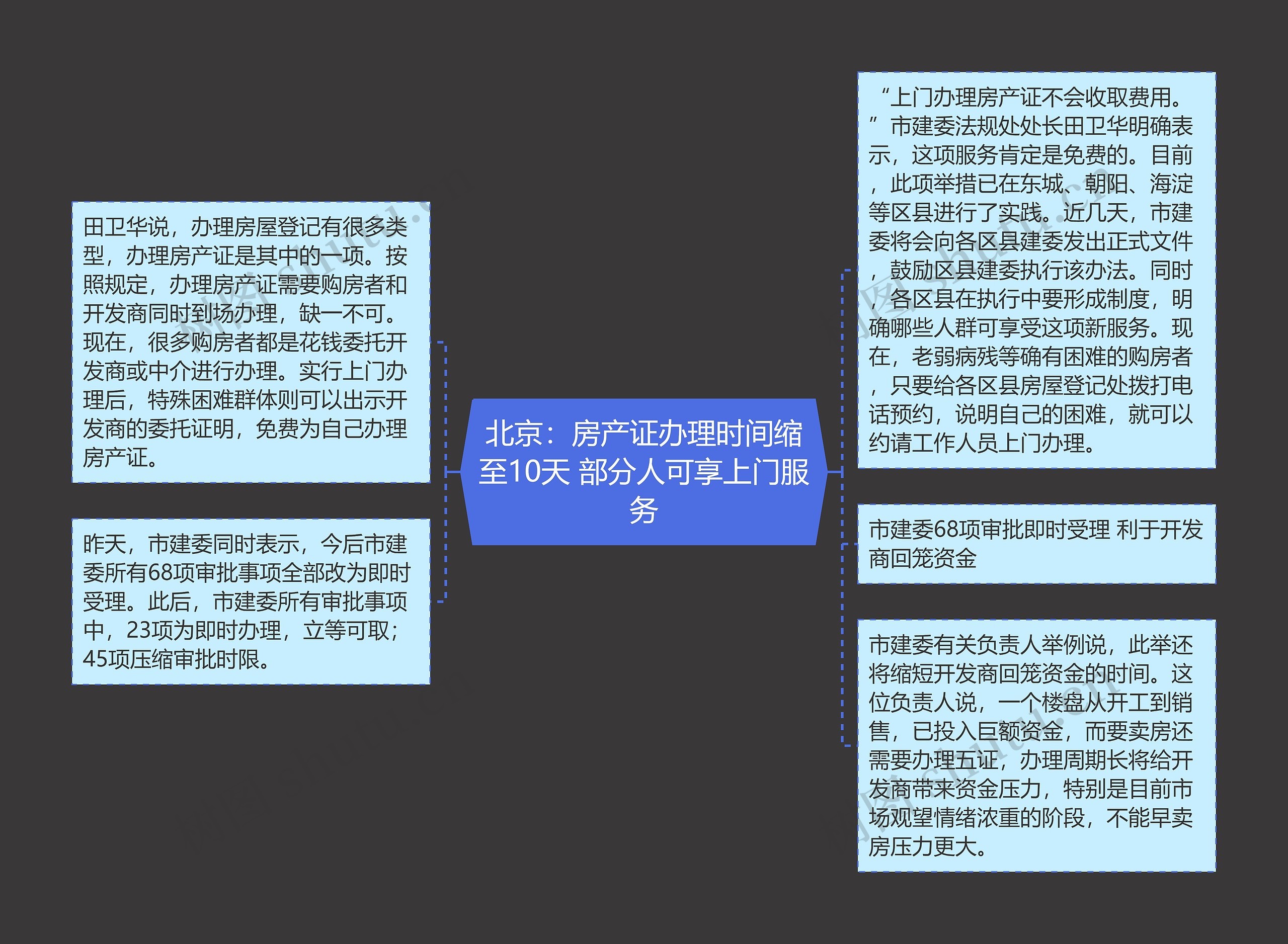 北京:房产证办理时间缩至10天 部分人可享上门服务 北京:房产证办理时间缩至10天 部分人可享上门服务