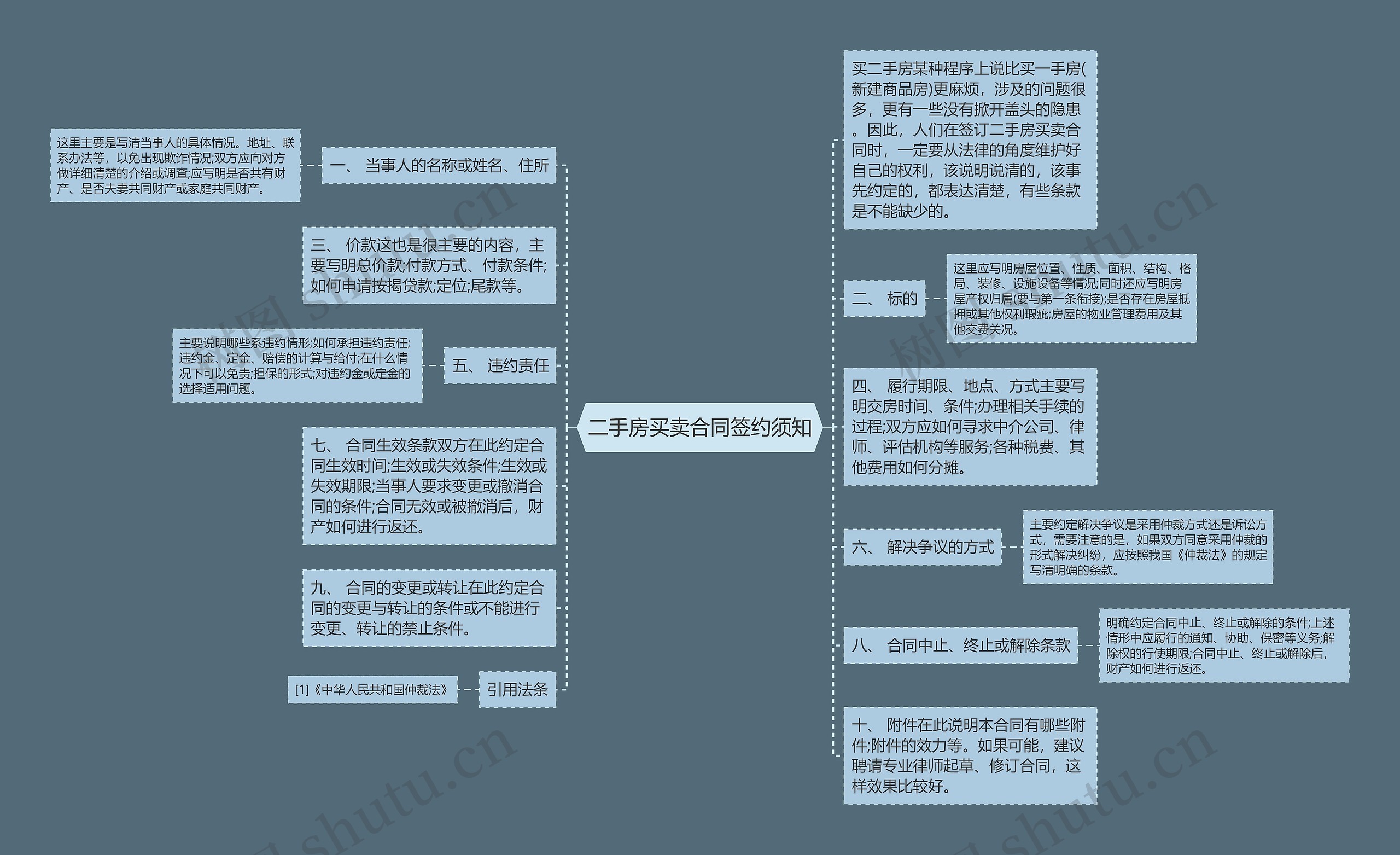 二手房买卖合同签约须知思维导图