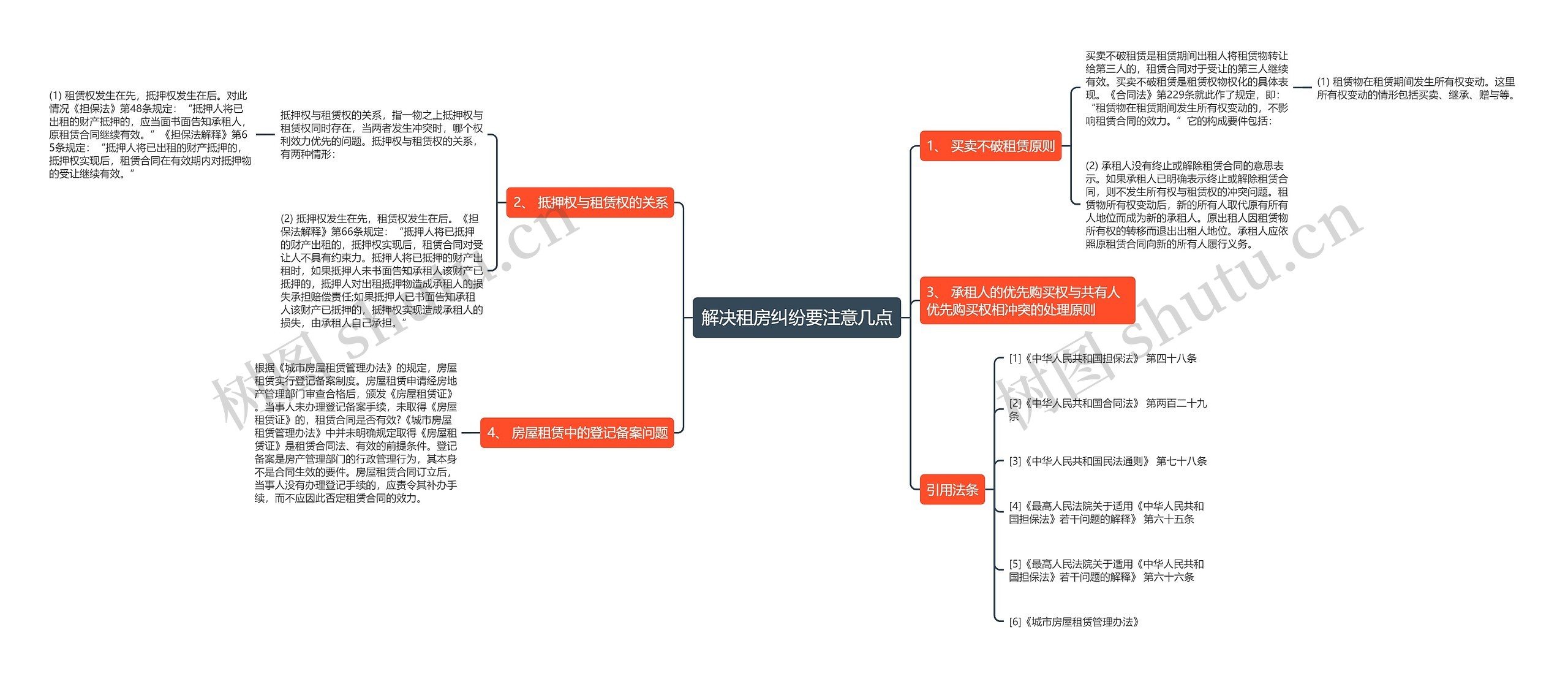 解决租房纠纷要注意几点思维导图