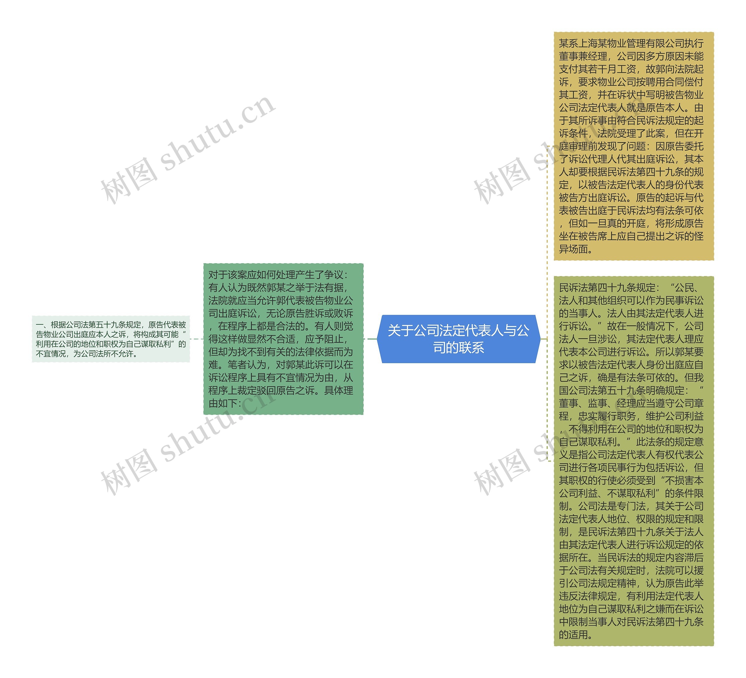 关于公司法定代表人与公司的联系