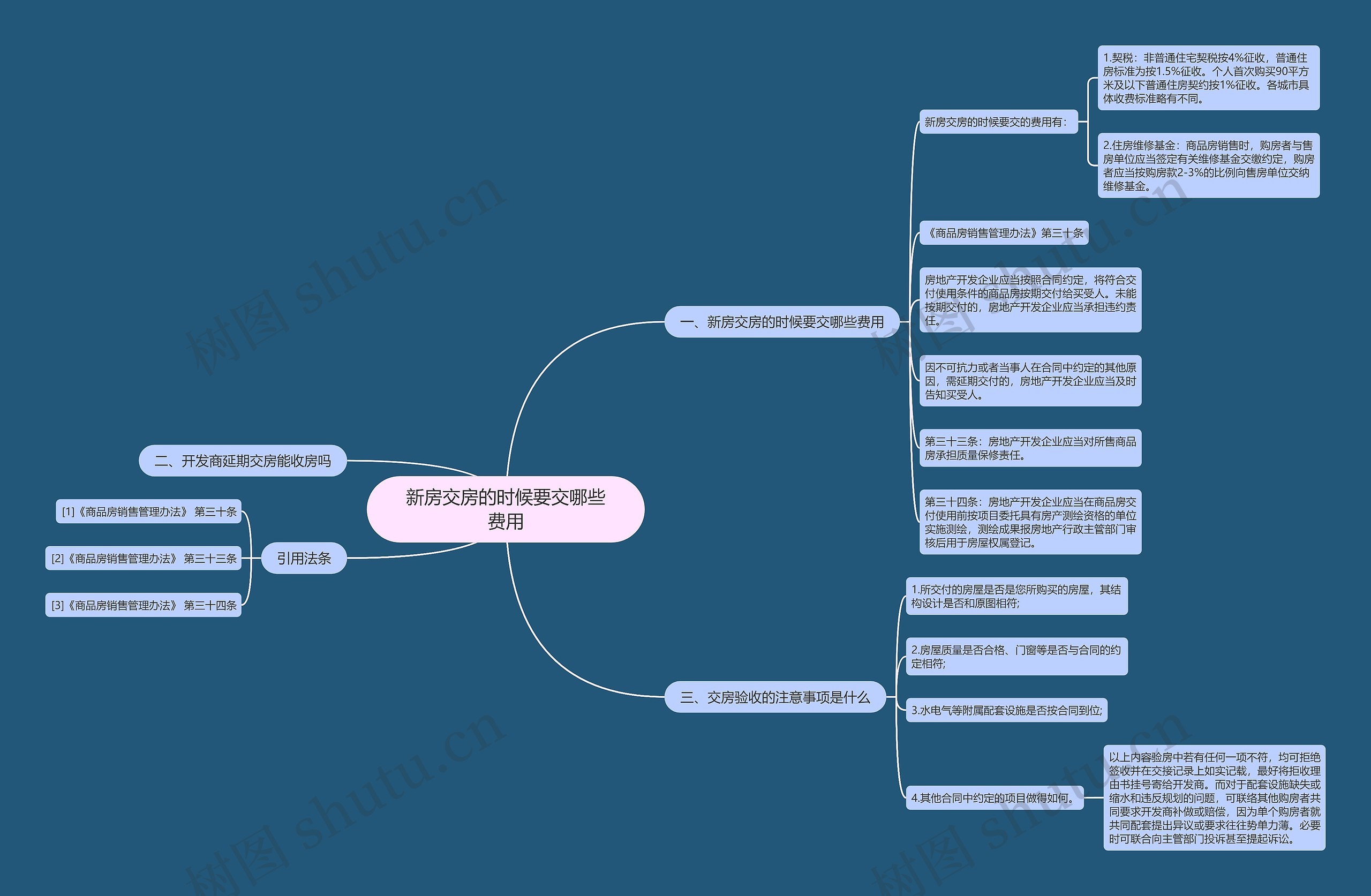 新房交房的时候要交哪些费用思维导图