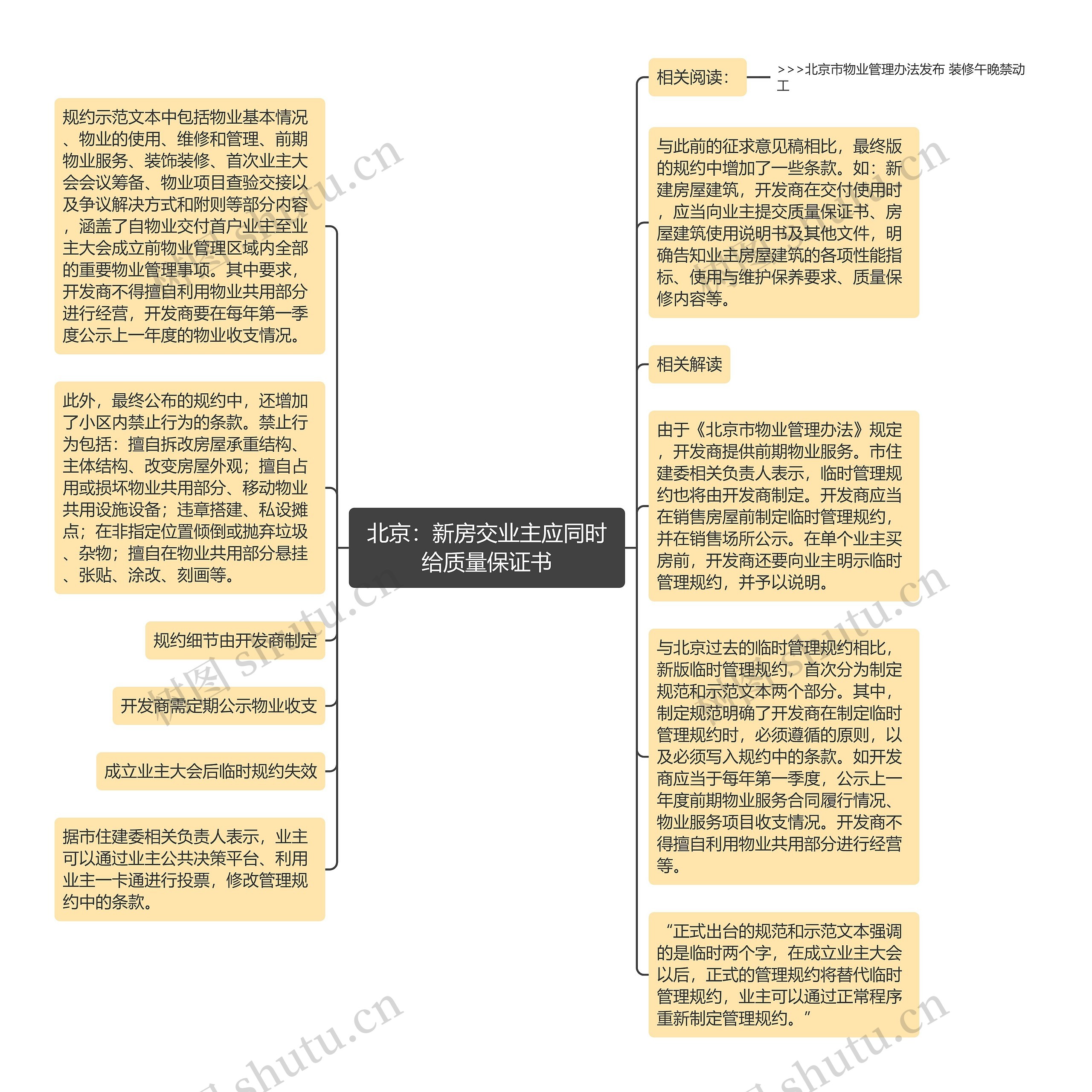 北京：新房交业主应同时给质量保证书