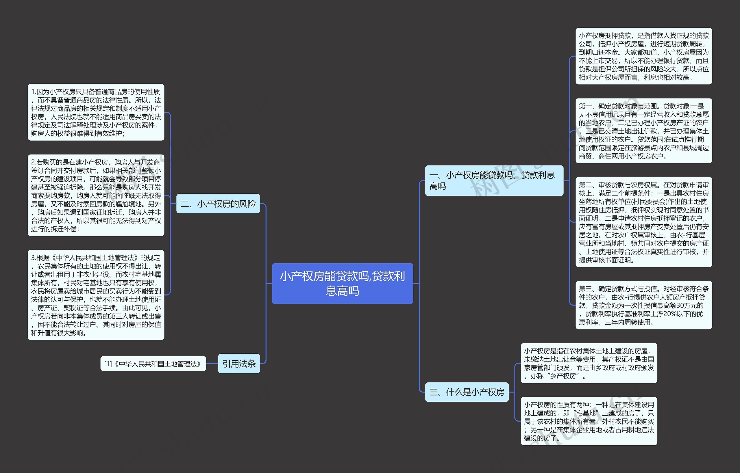 小产权房能贷款吗,贷款利息高吗思维导图