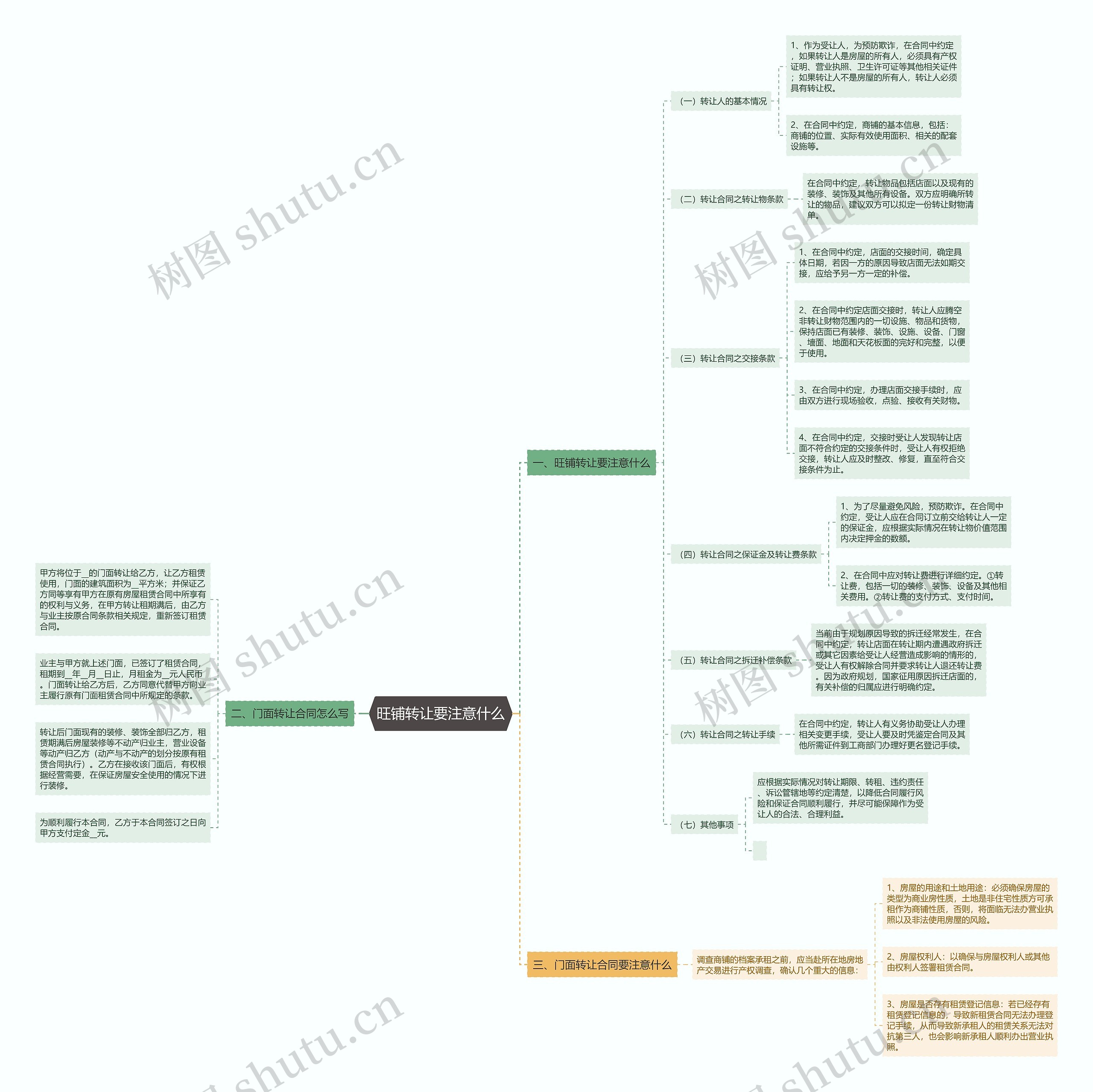 旺铺转让要注意什么思维导图