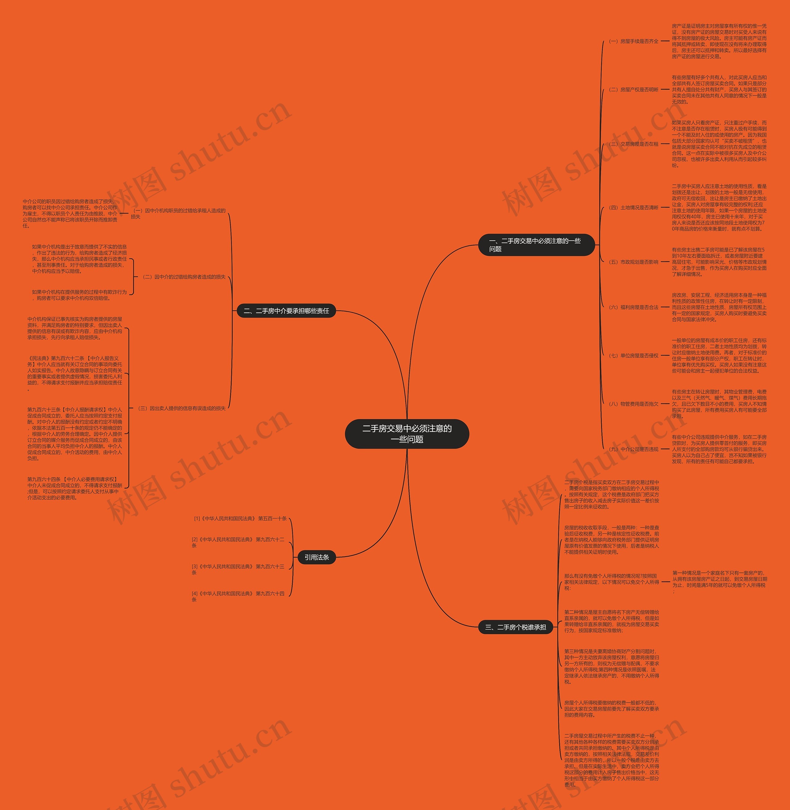 二手房交易中必须注意的一些问题思维导图