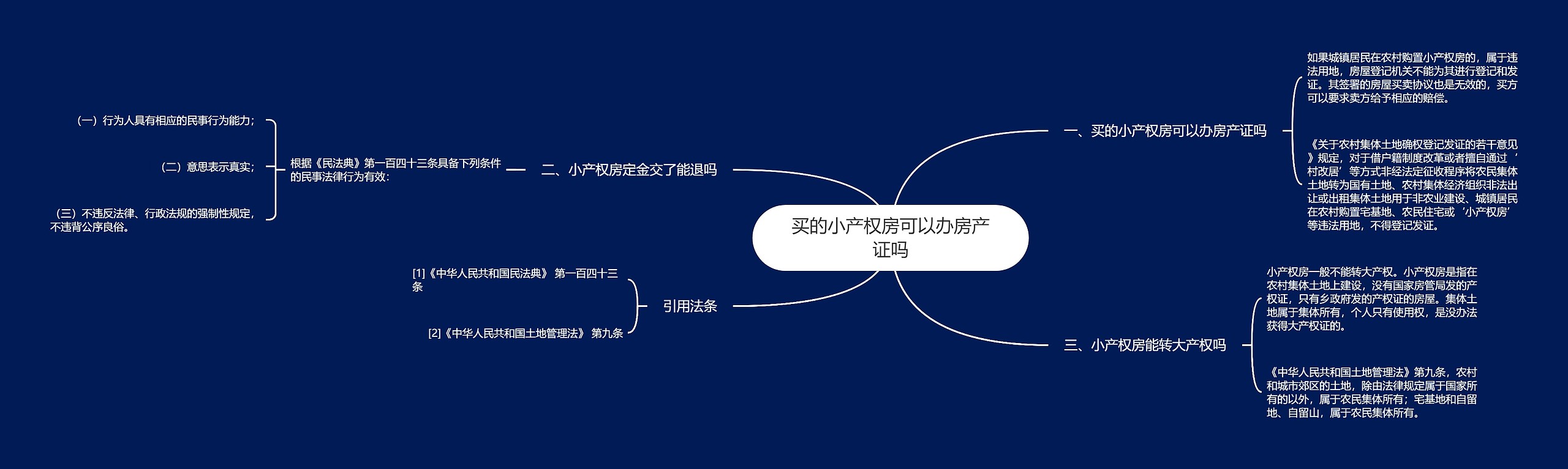 买的小产权房可以办房产证吗思维导图