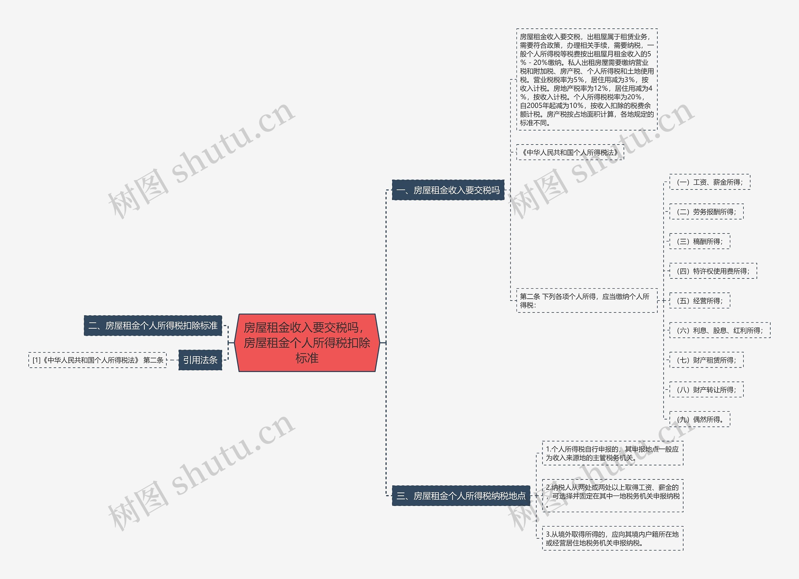 房屋租金收入要交税吗，房屋租金个人所得税扣除标准