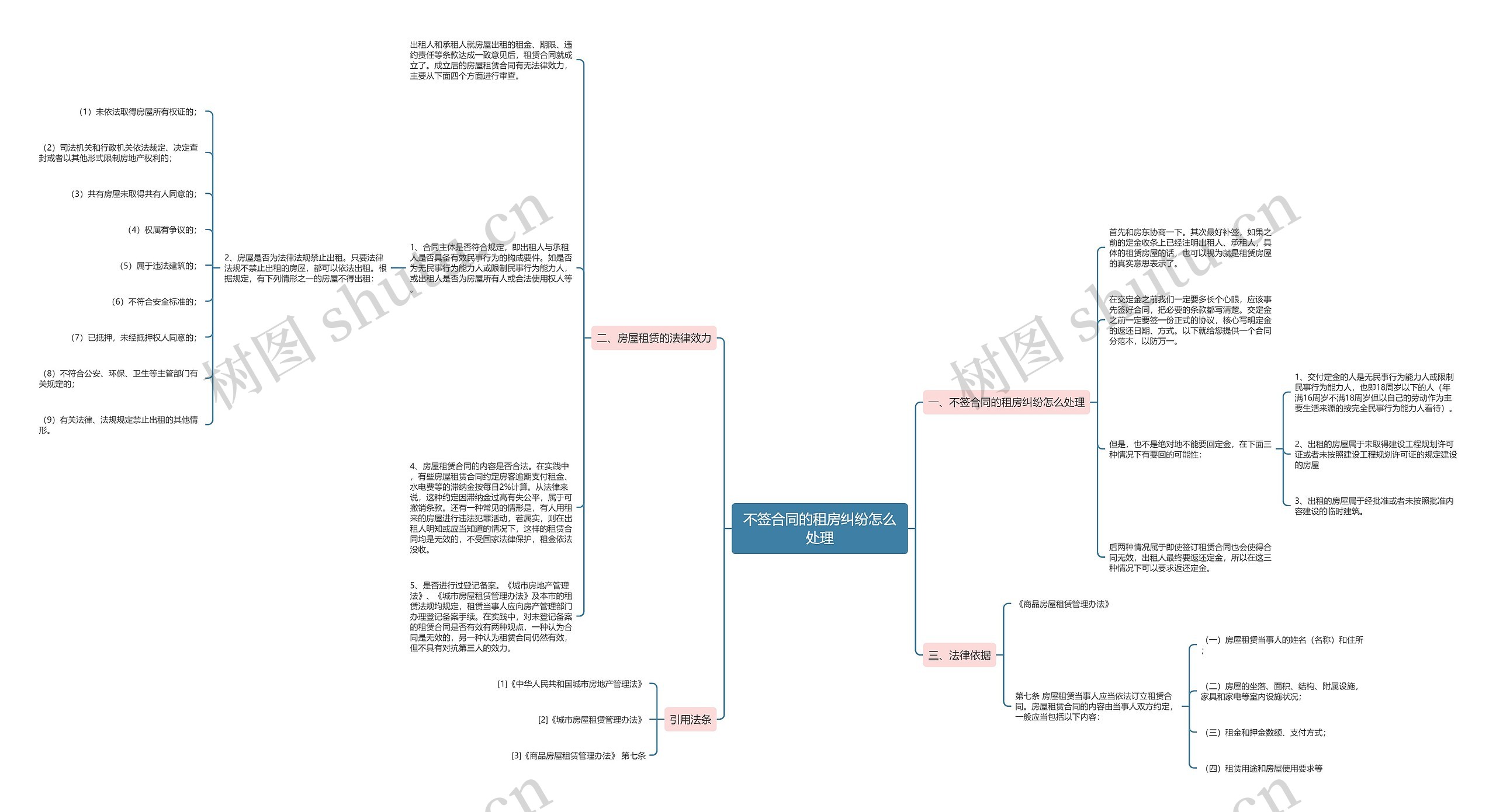 不签合同的租房纠纷怎么处理 不签合同的租房纠纷怎么处理