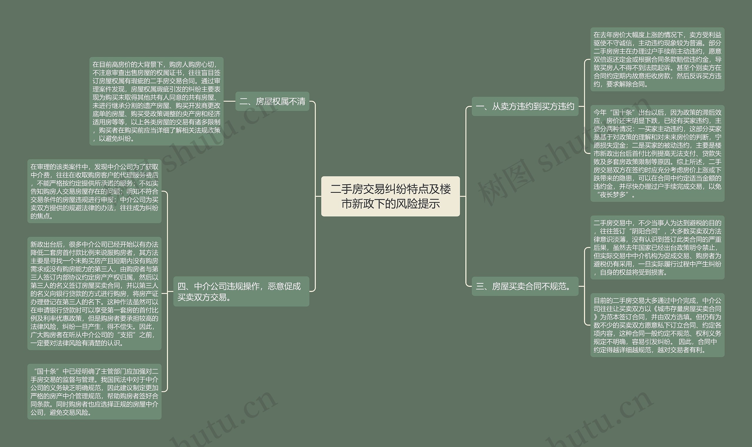 二手房交易纠纷特点及楼市新政下的风险提示思维导图