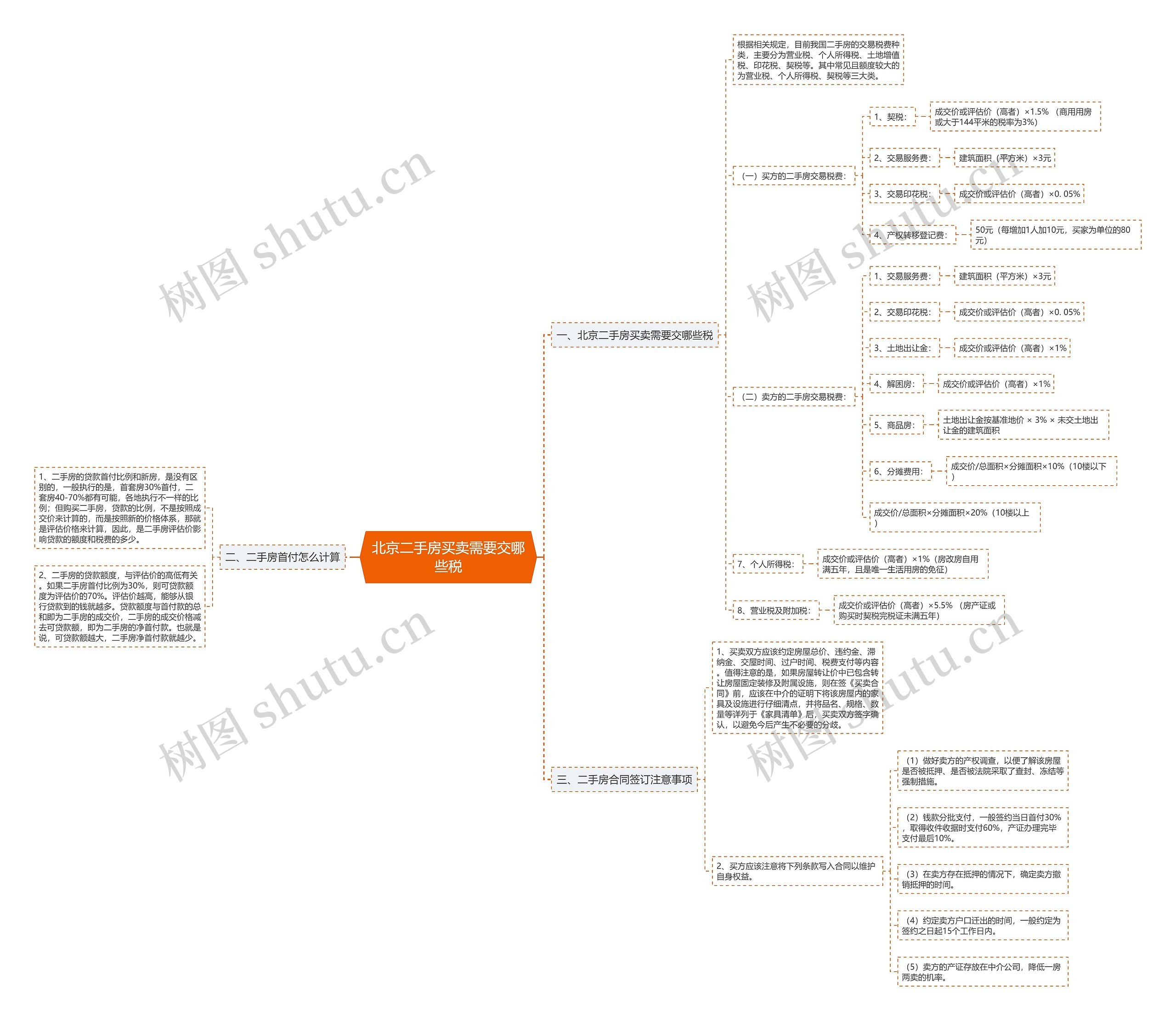 北京二手房买卖需要交哪些税 北京二手房买卖需要交哪些税