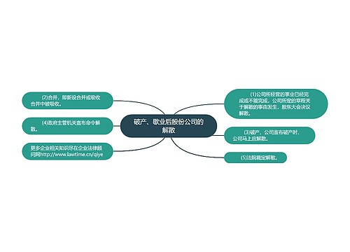 破产、歇业后股份公司的解散