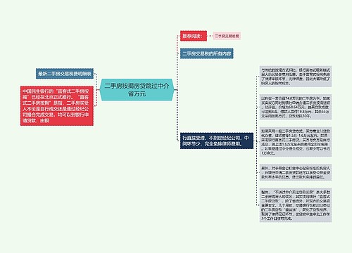 二手房按揭房贷跳过中介省万元