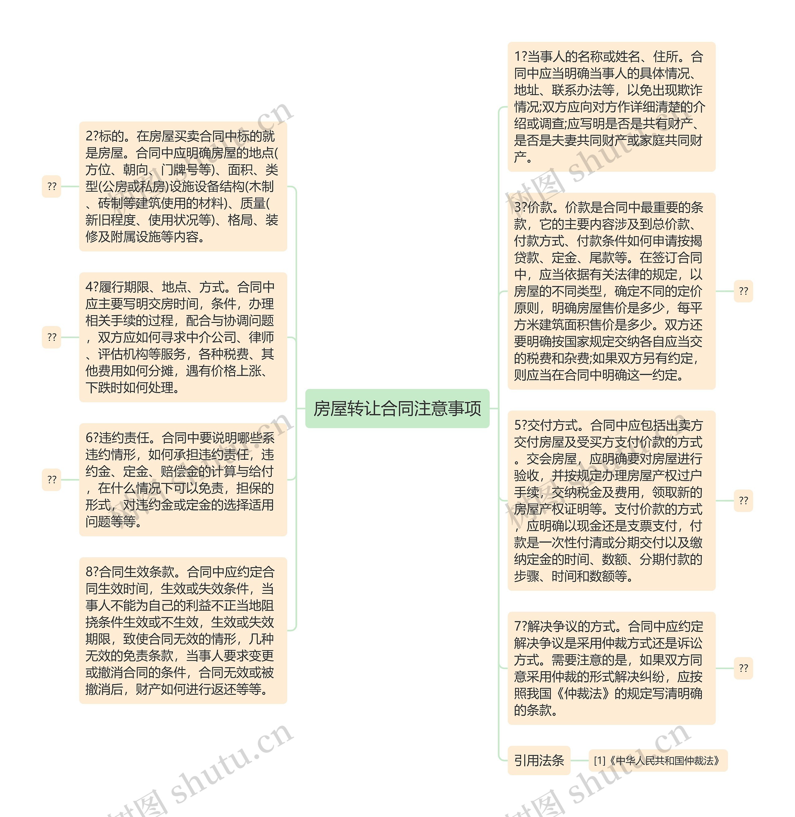 房屋转让合同注意事项