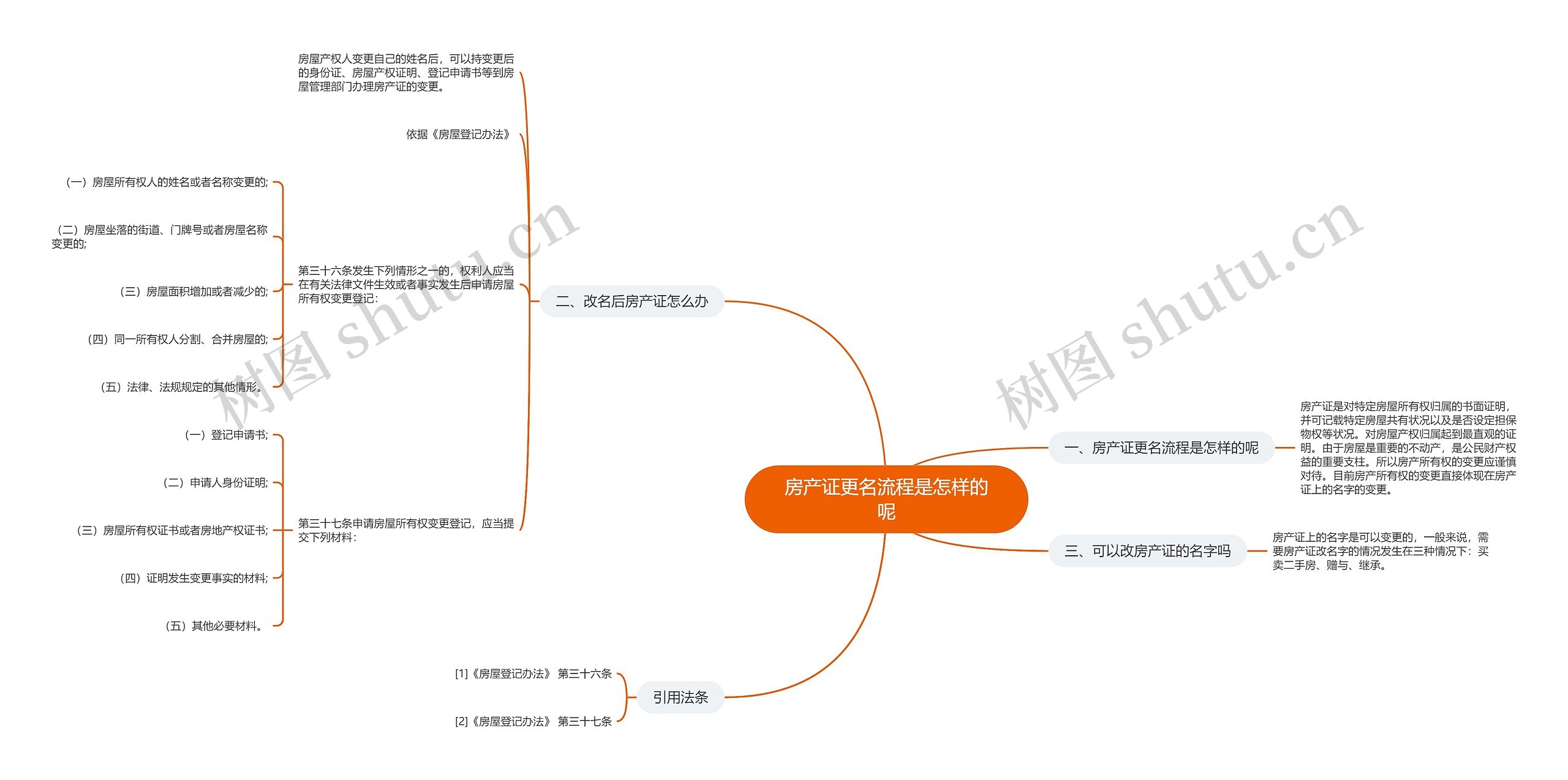 房产证更名流程是怎样的呢思维导图