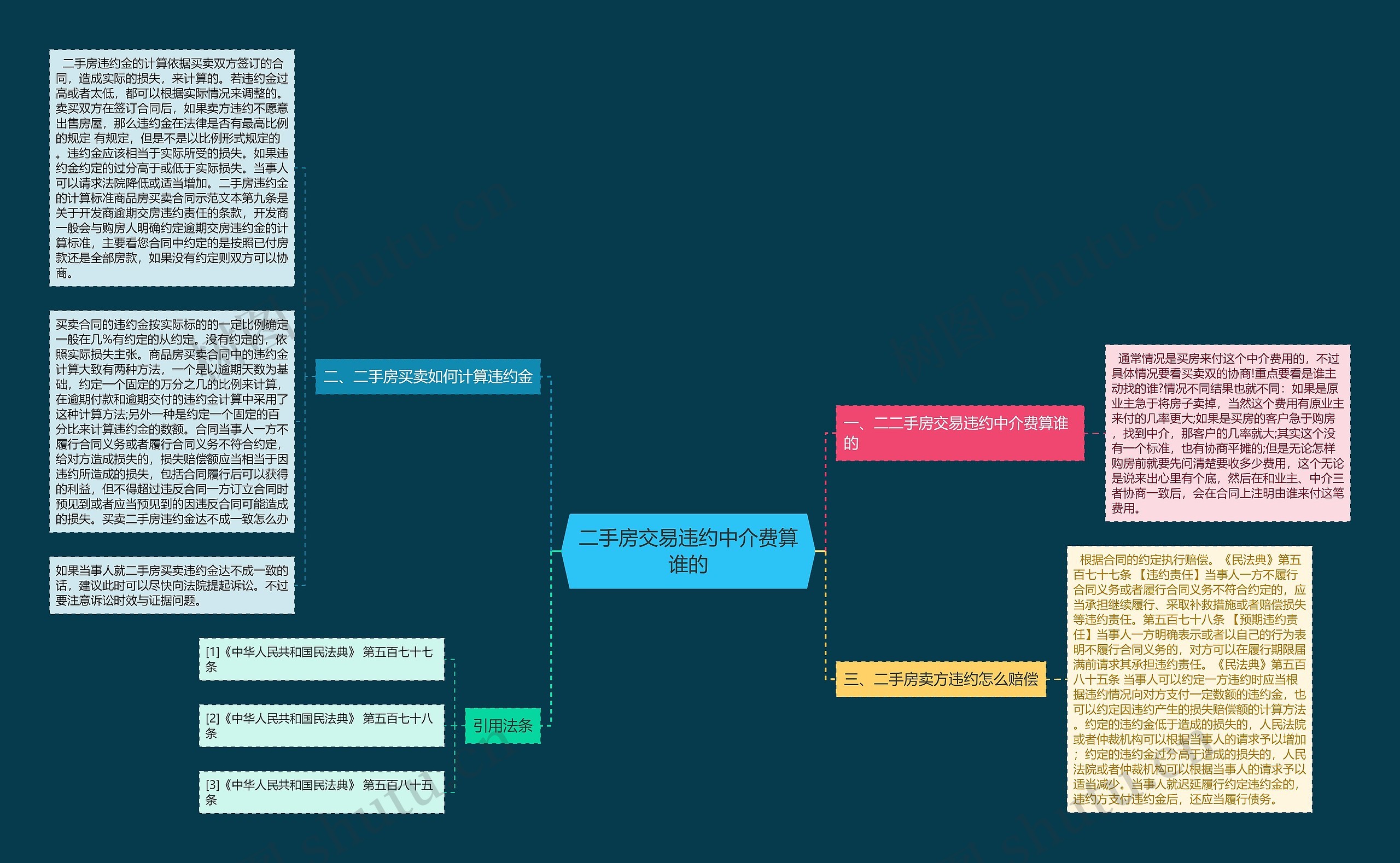 二手房交易违约中介费算谁的 二手房交易违约中介费算谁的